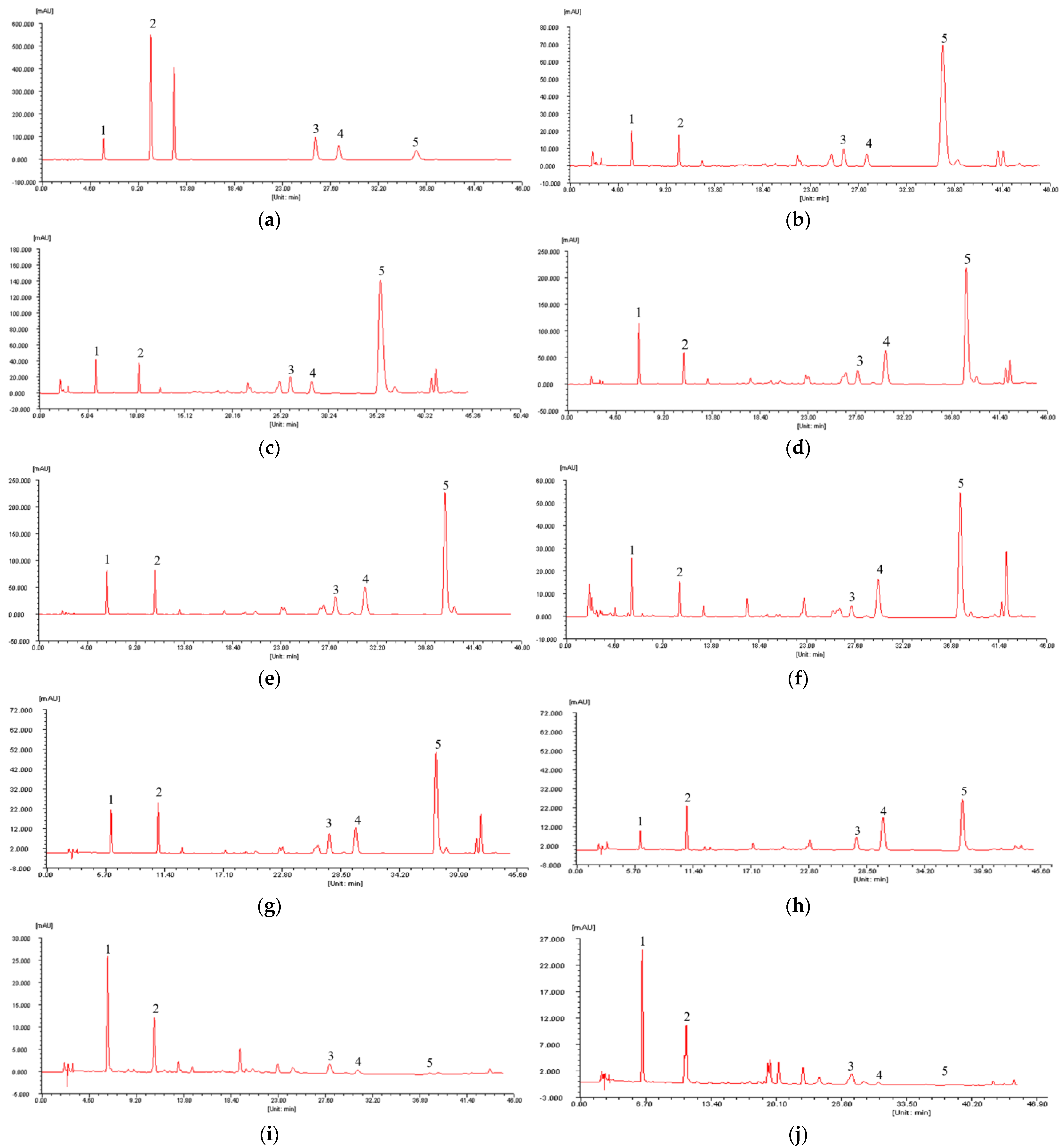 Separations 10 00364 g002