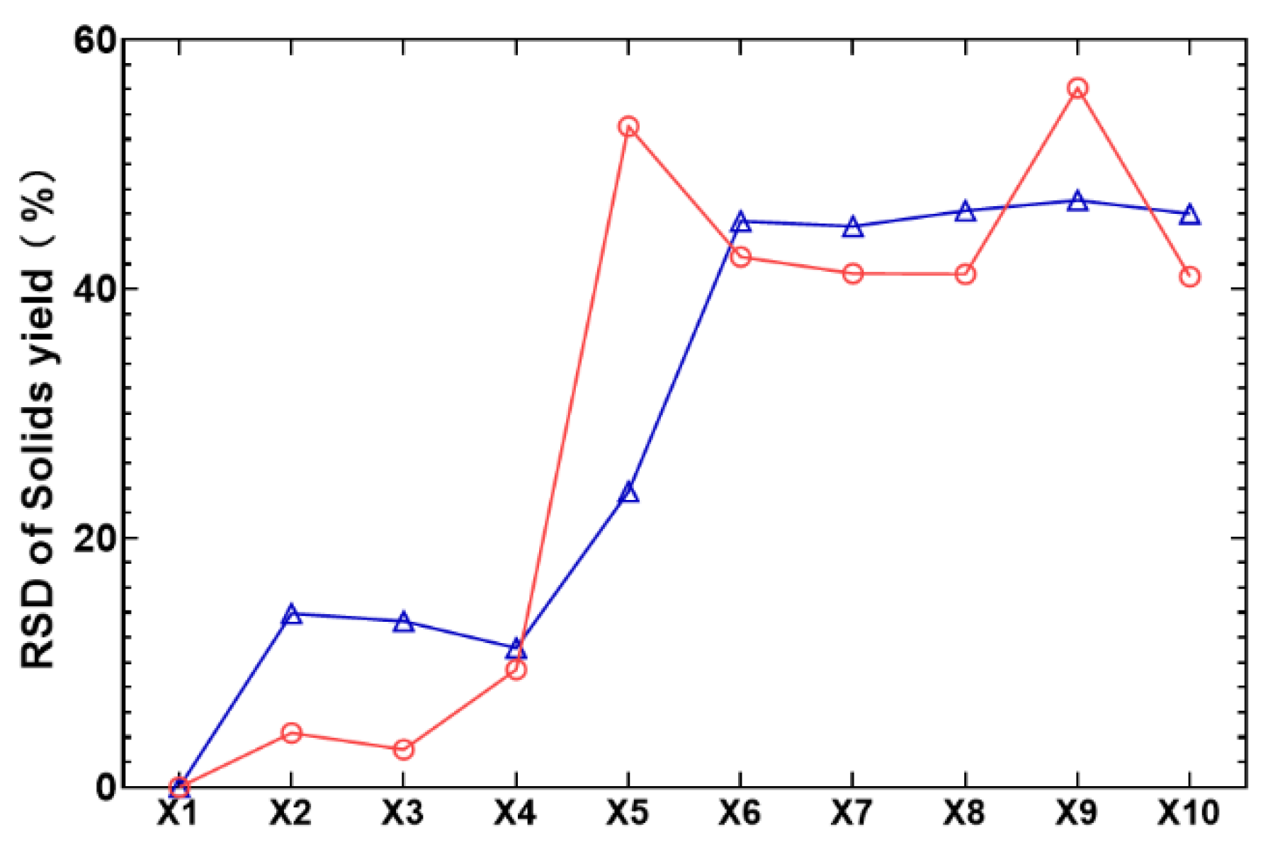 Separations 10 00364 g006