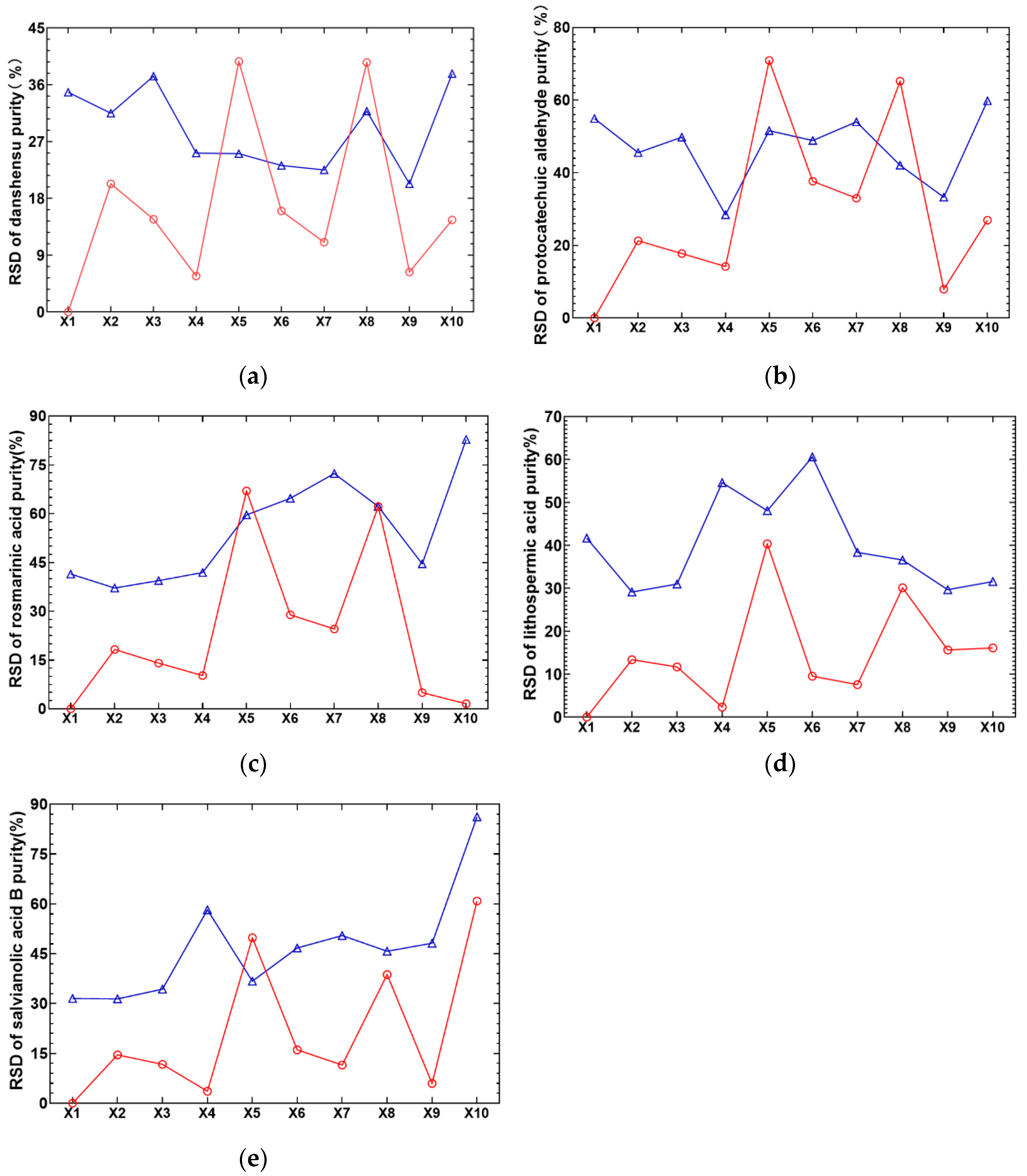 Separations 10 00364 g008