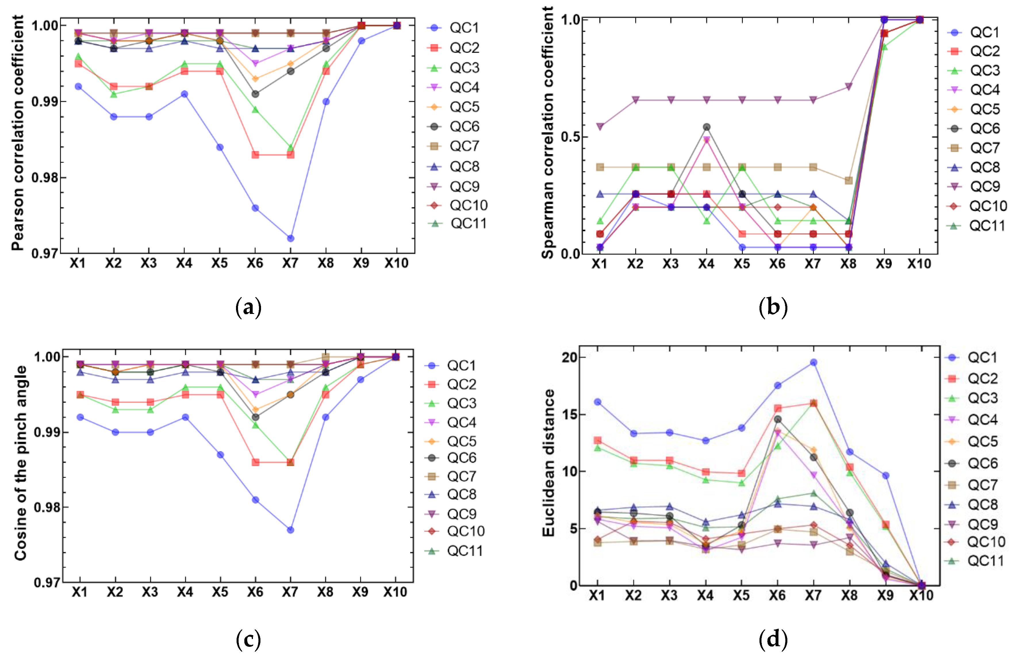 Separations 10 00364 g009
