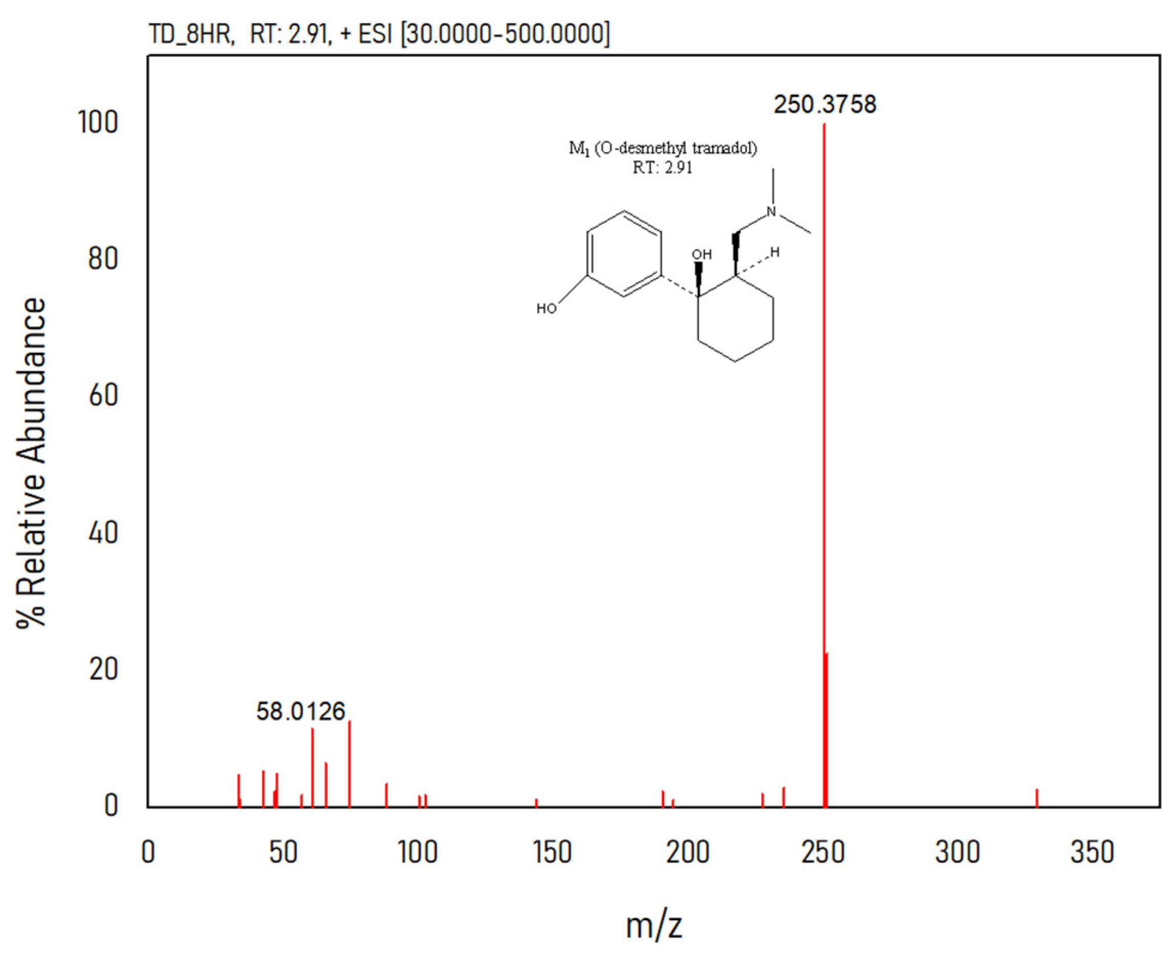 Separations 10 00365 g003