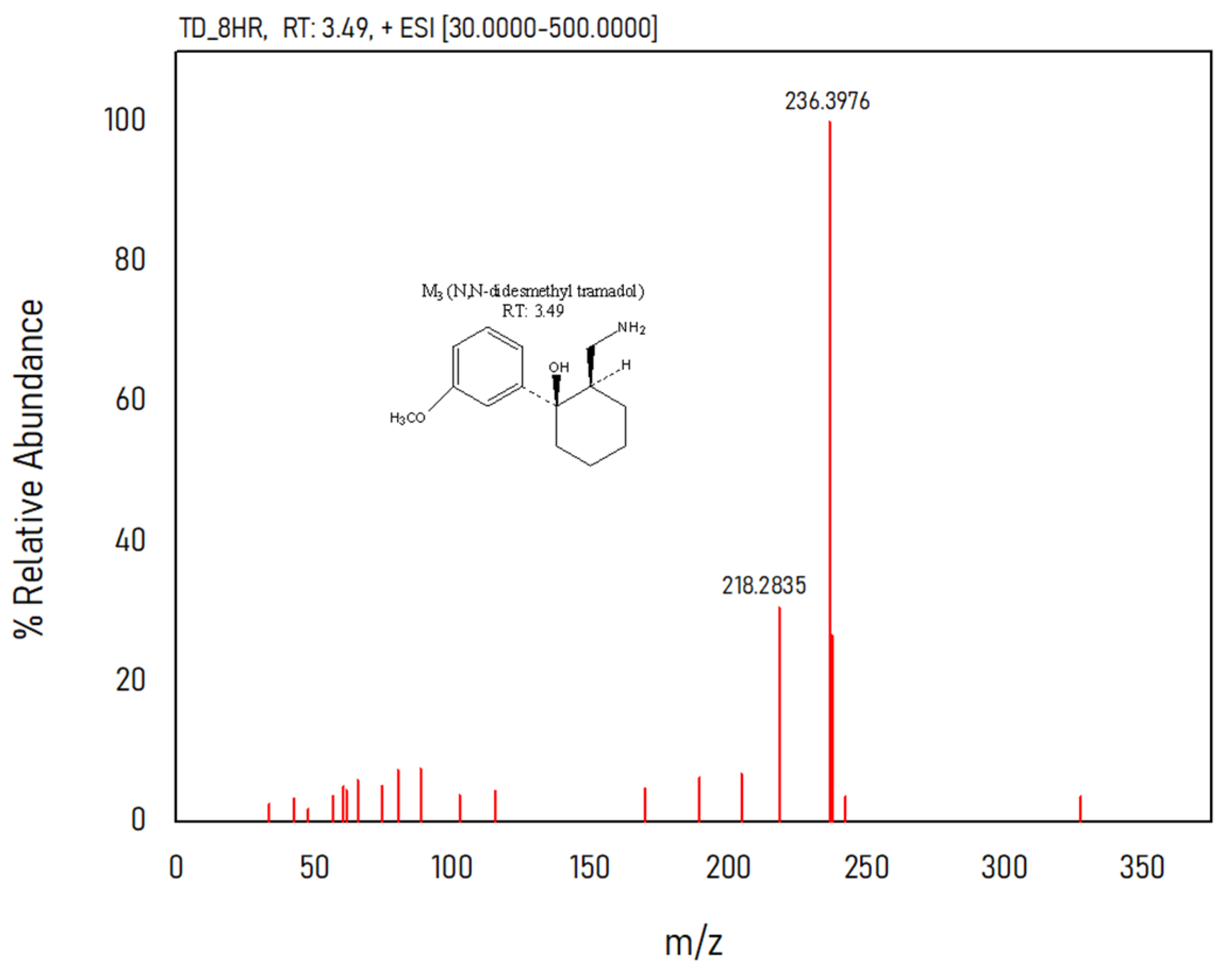 Separations 10 00365 g005