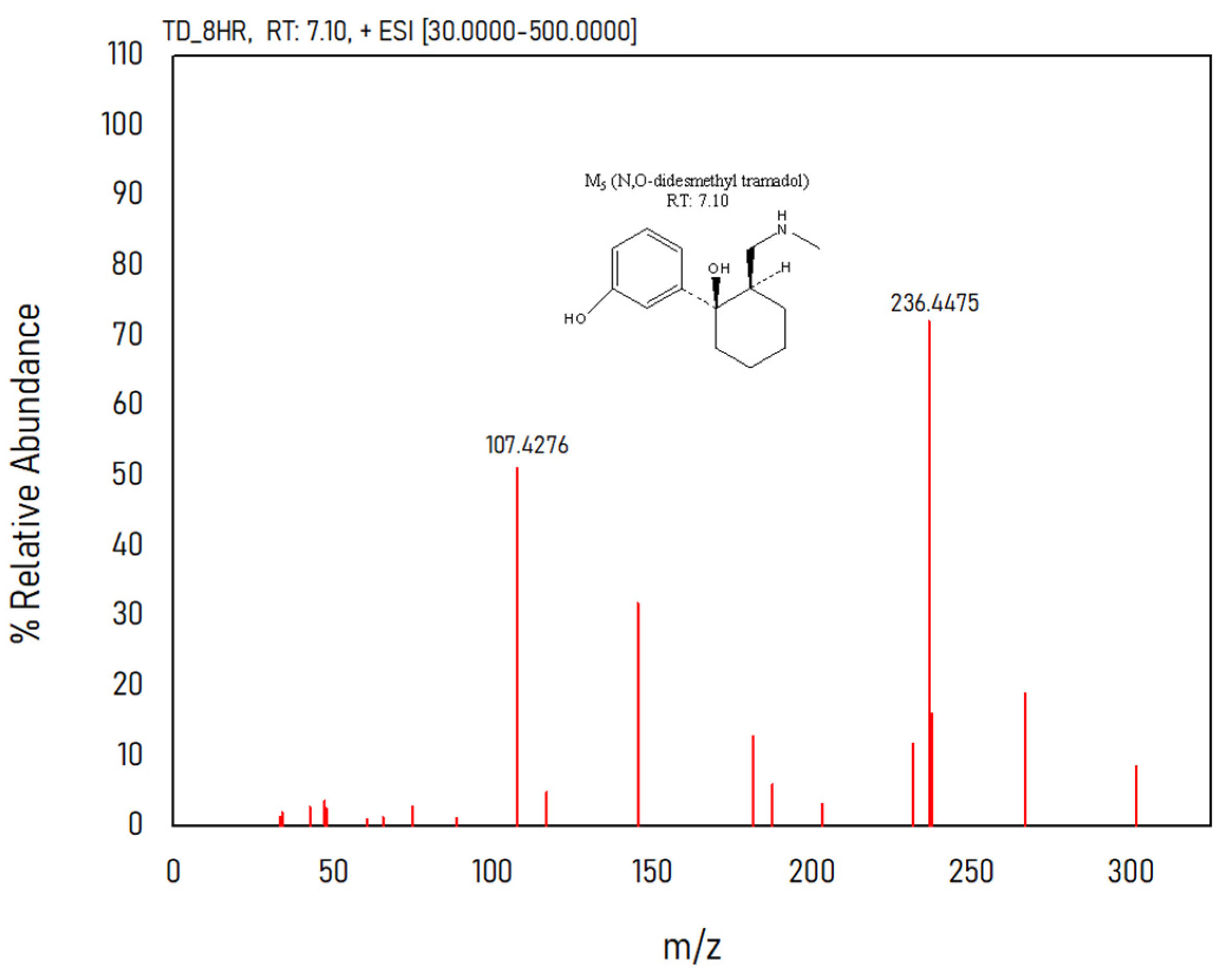 Separations 10 00365 g006