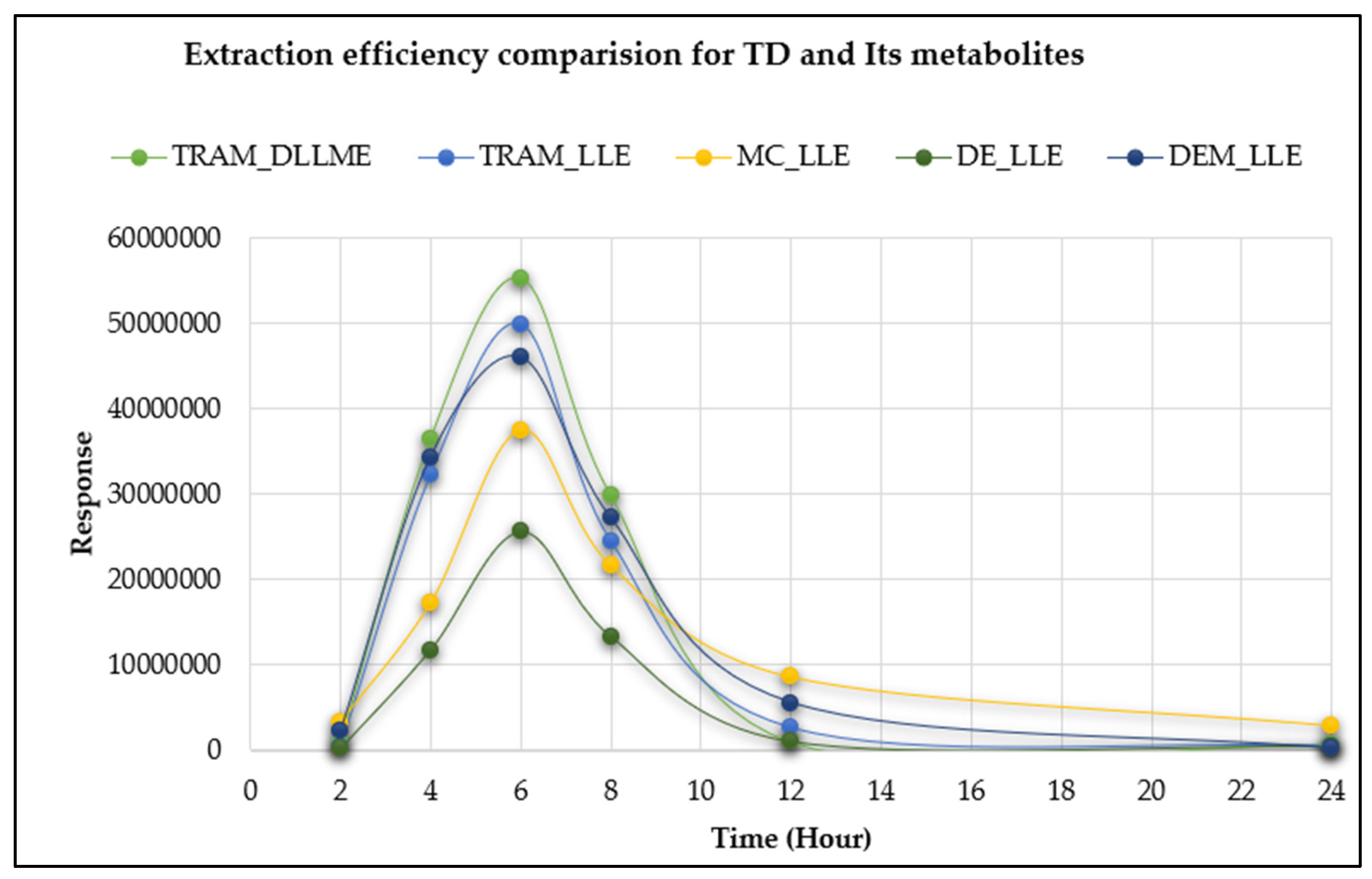 Separations 10 00365 g008
