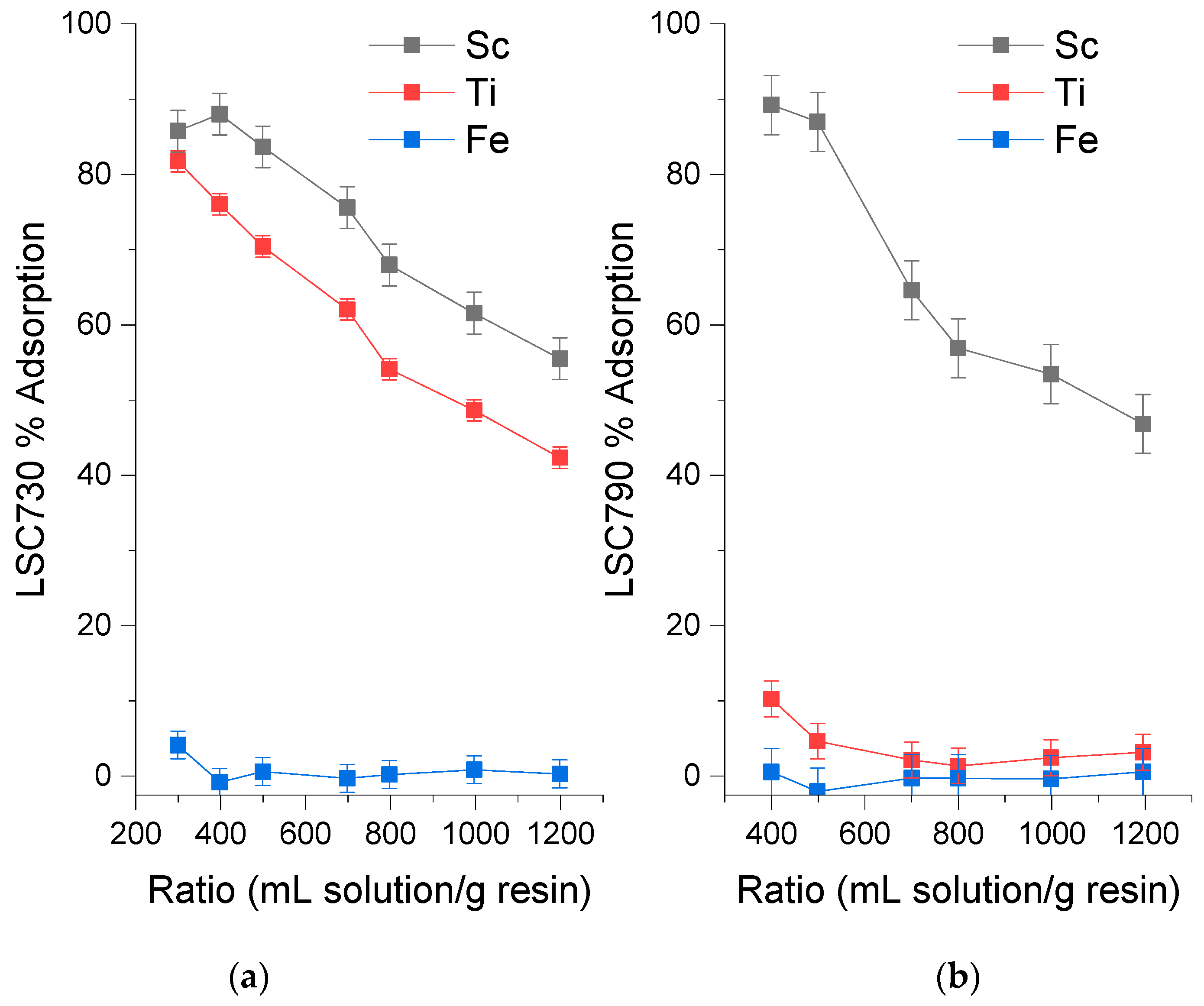 Separations 10 00366 g002