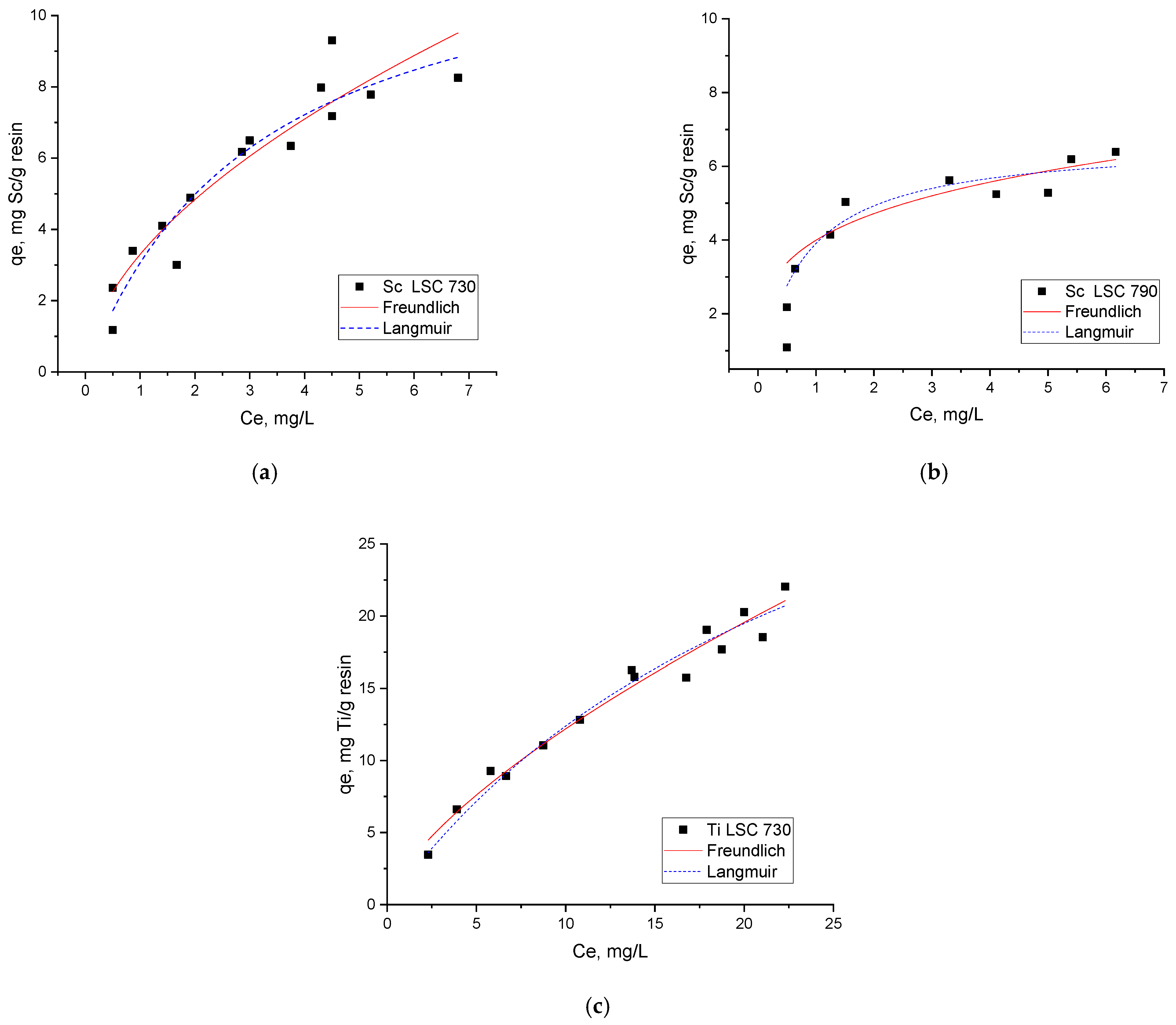 Separations 10 00366 g003