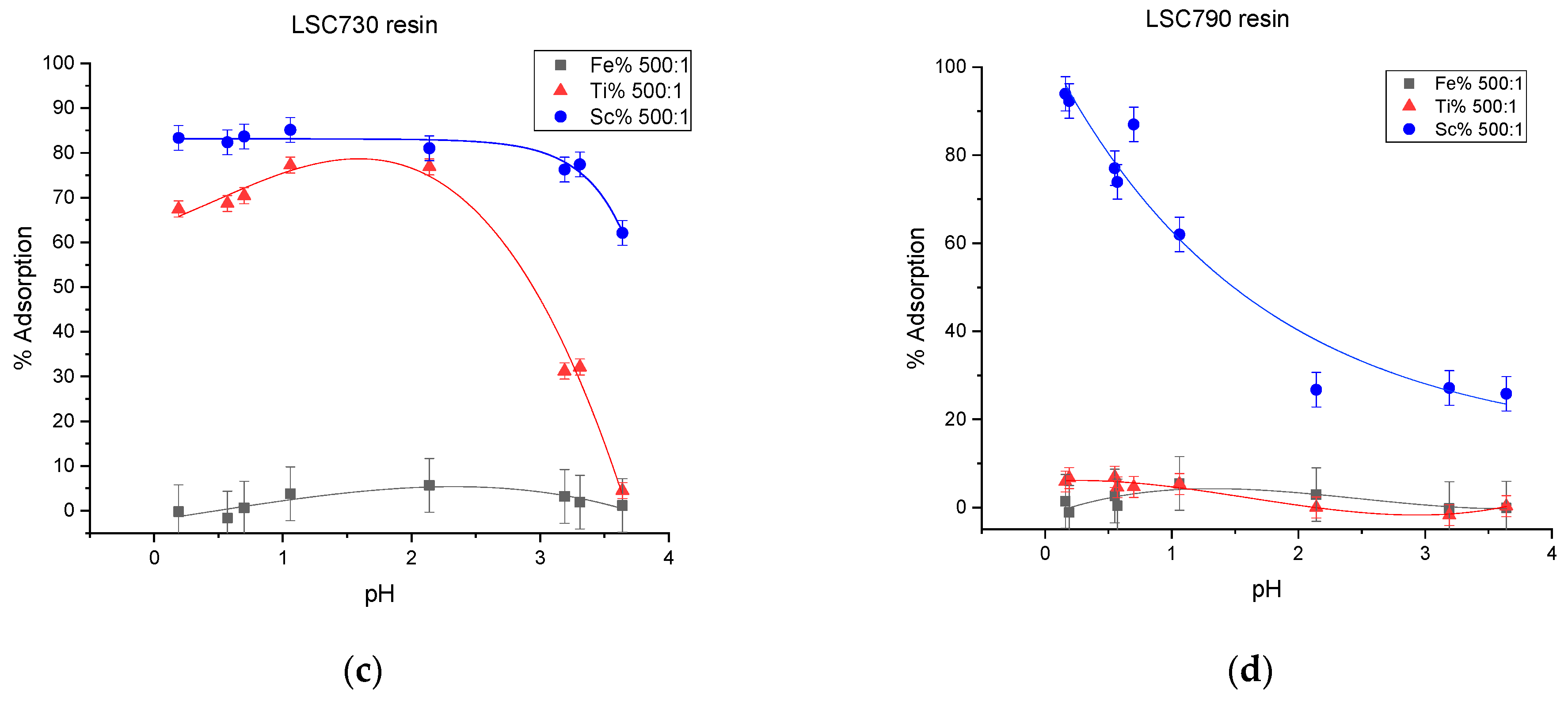 Separations 10 00366 g005b