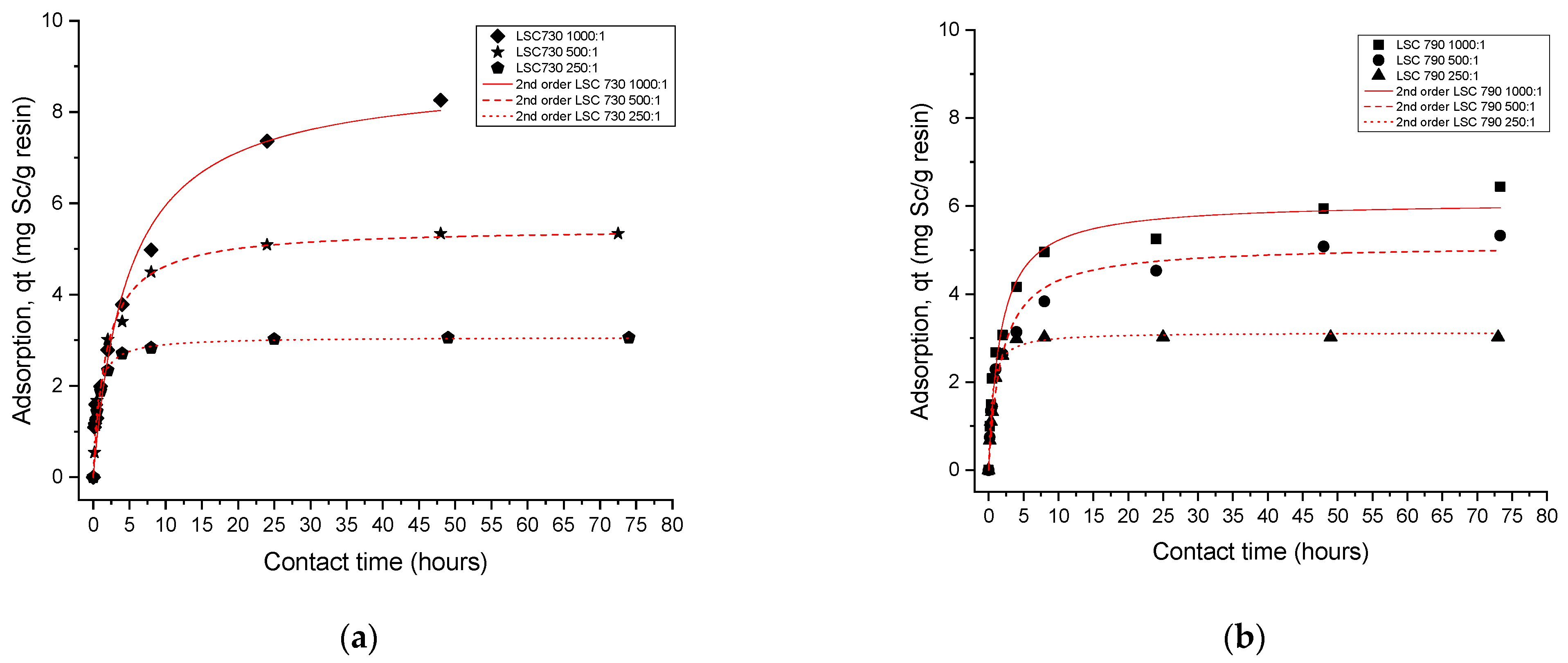 Separations 10 00366 g006