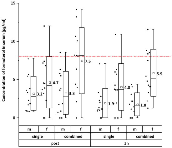 Separations 10 00368 g0a1