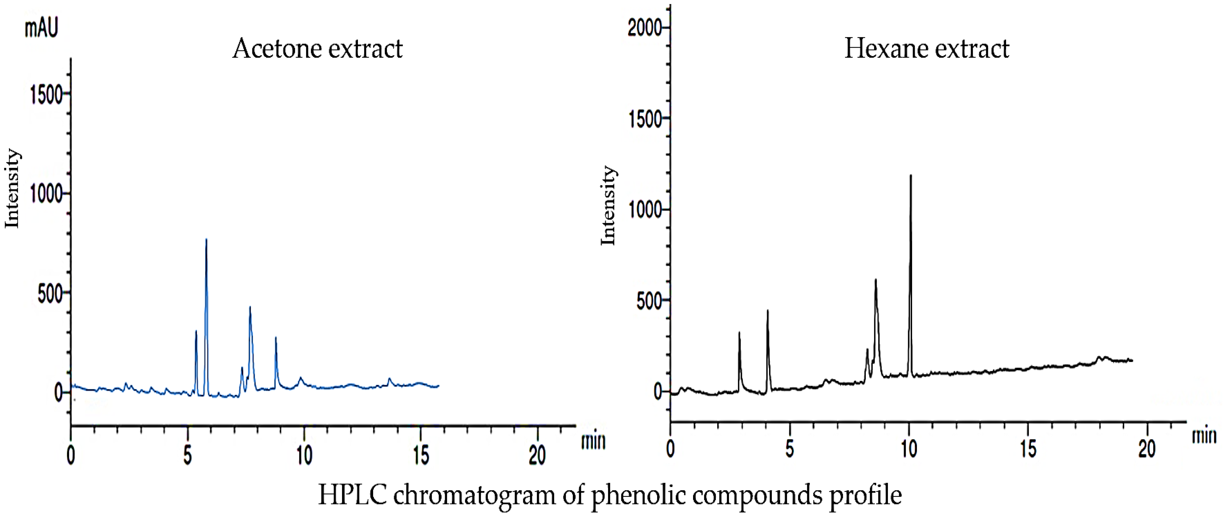 Separations 10 00369 g003