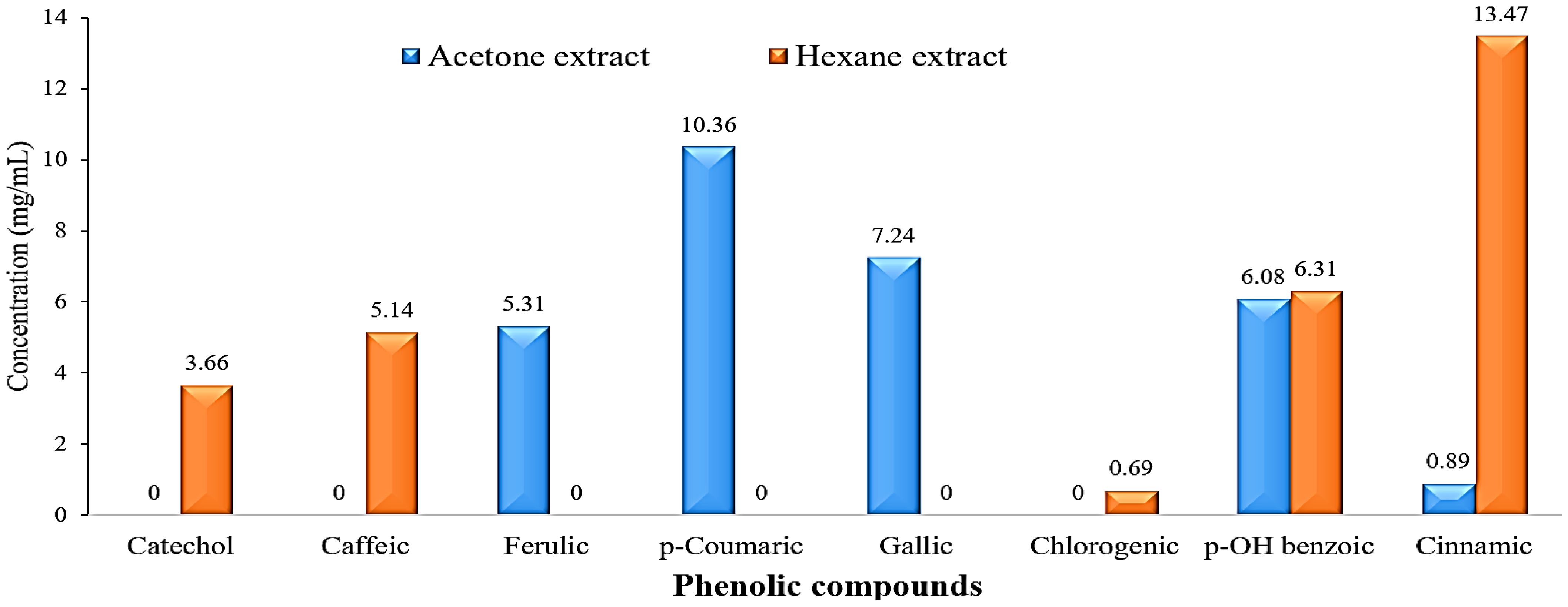 Separations 10 00369 g004