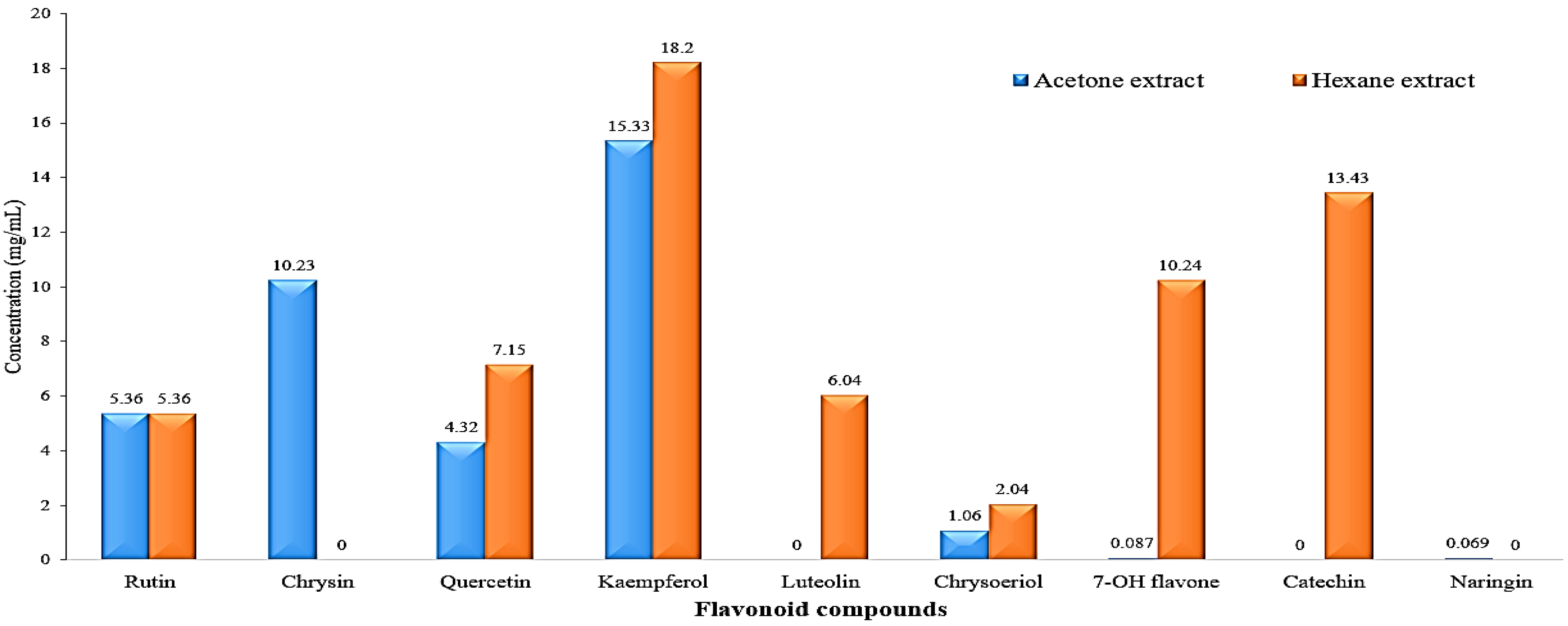 Separations 10 00369 g006
