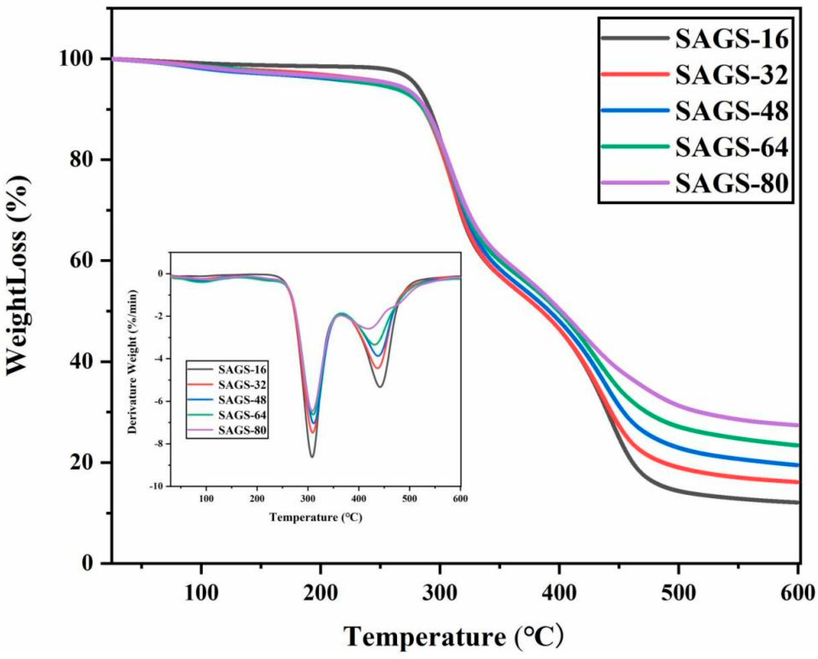 Separations 10 00370 g004