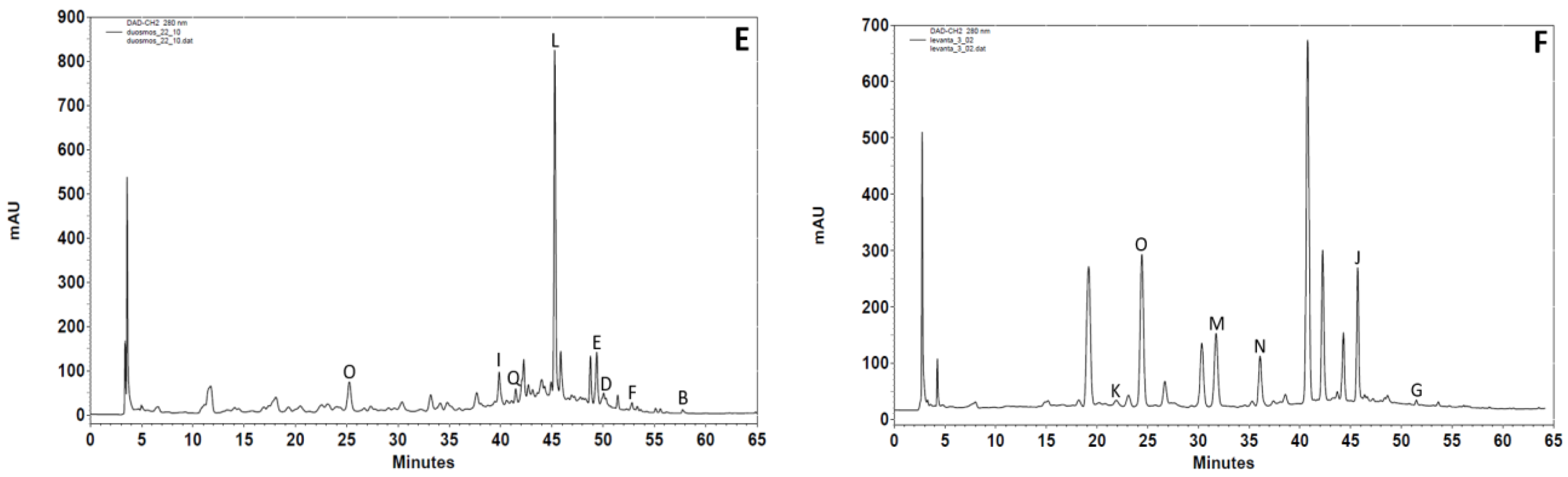 Separations 10 00373 g001b