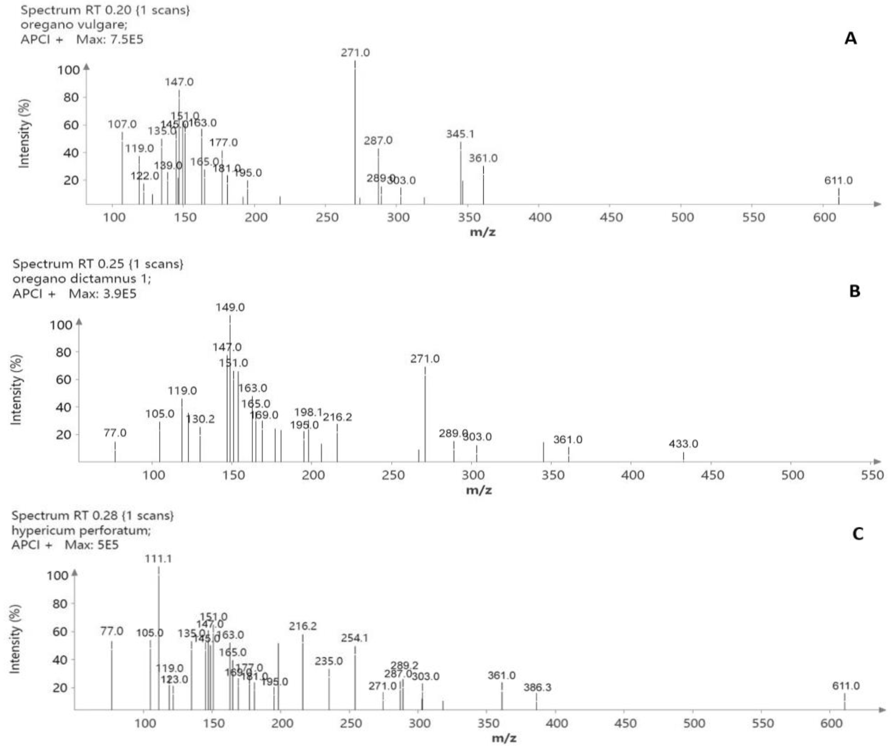 Separations 10 00373 g002a