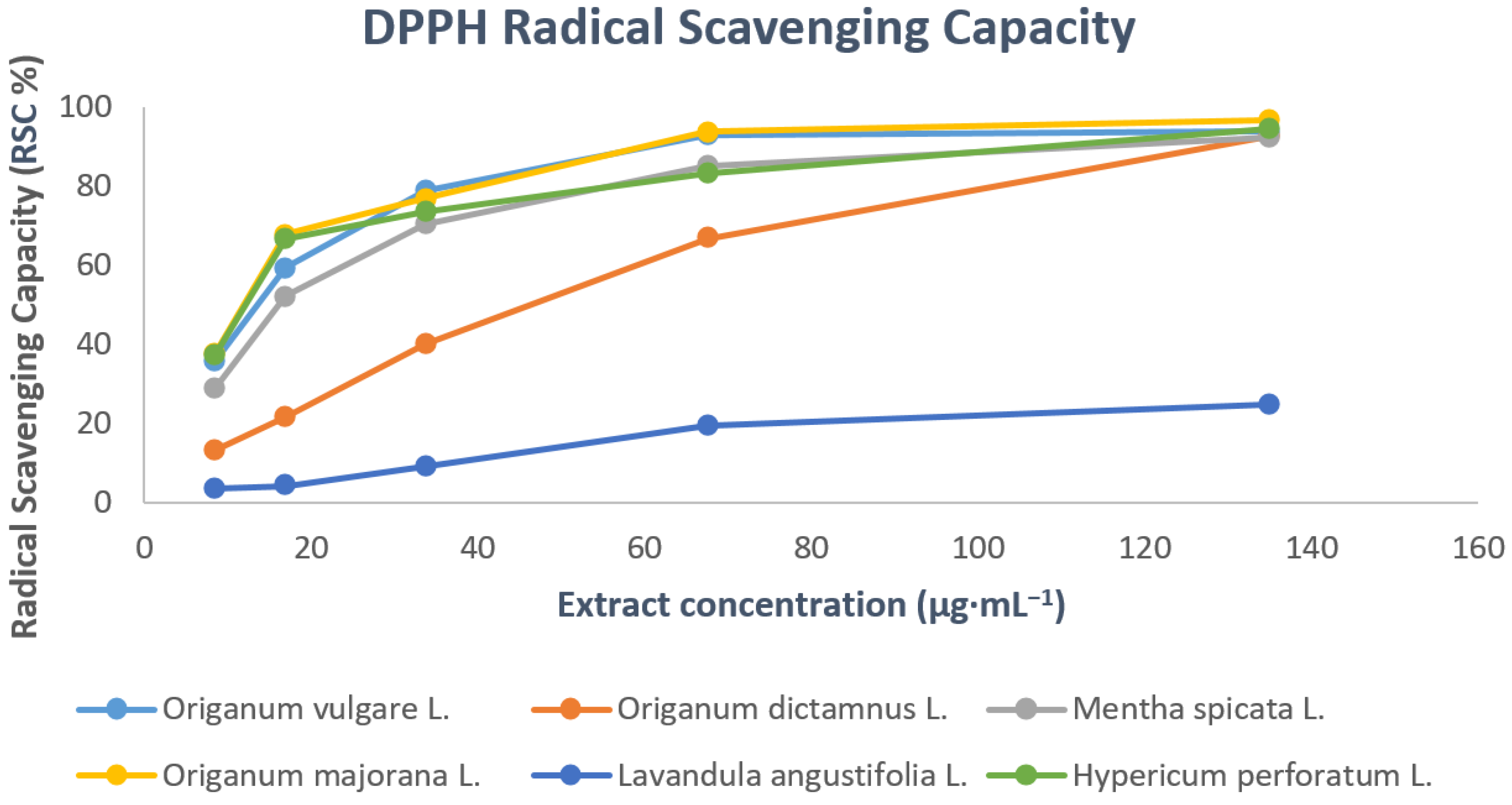 Separations 10 00373 g003