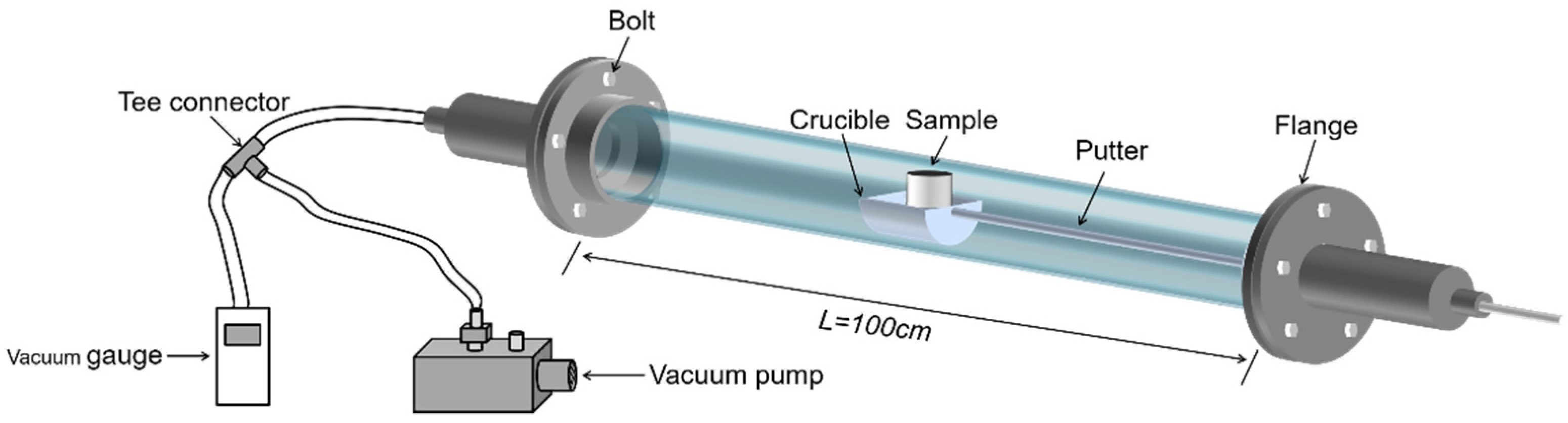 Separations 10 00374 g002