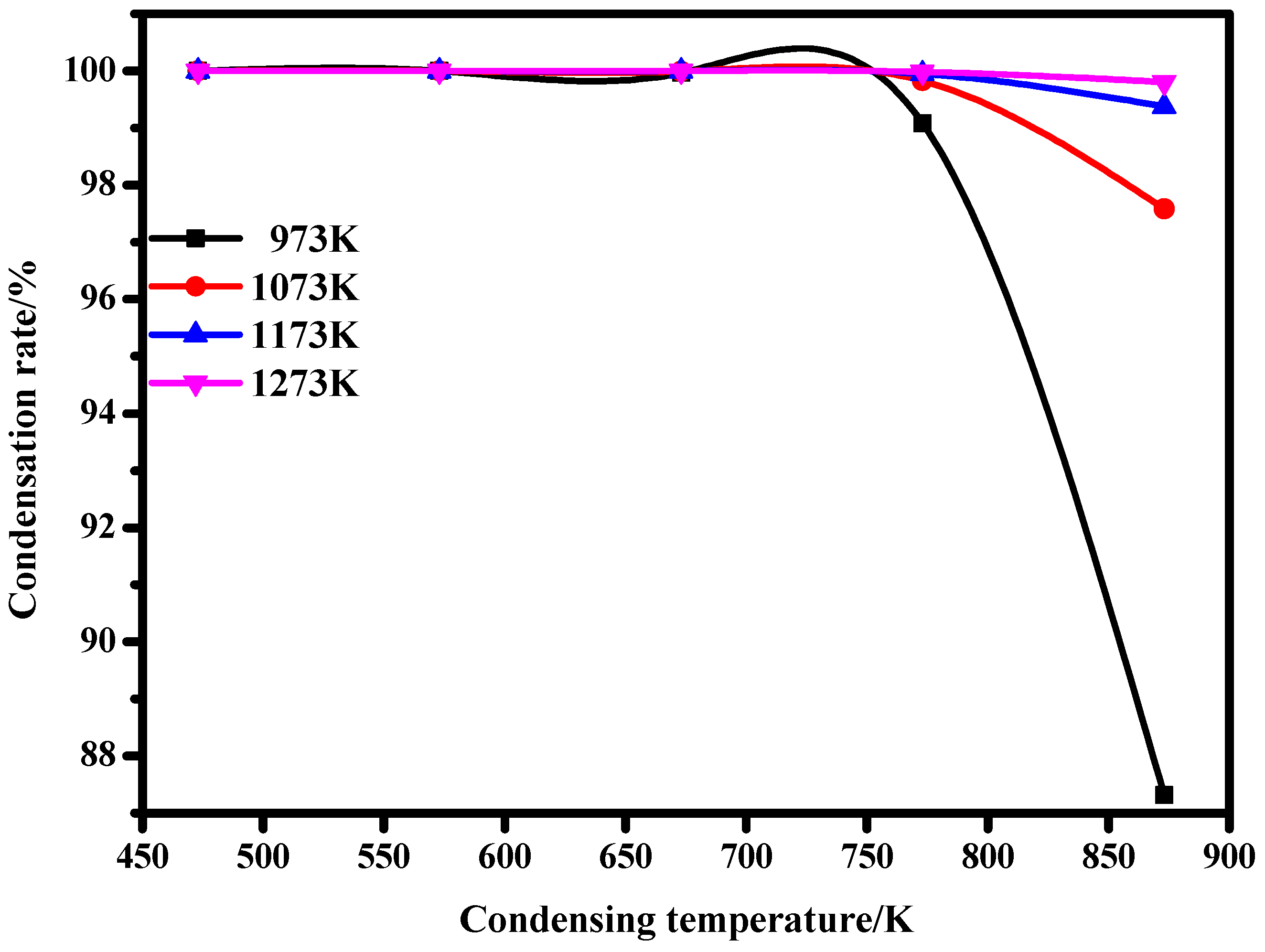 Separations 10 00374 g007