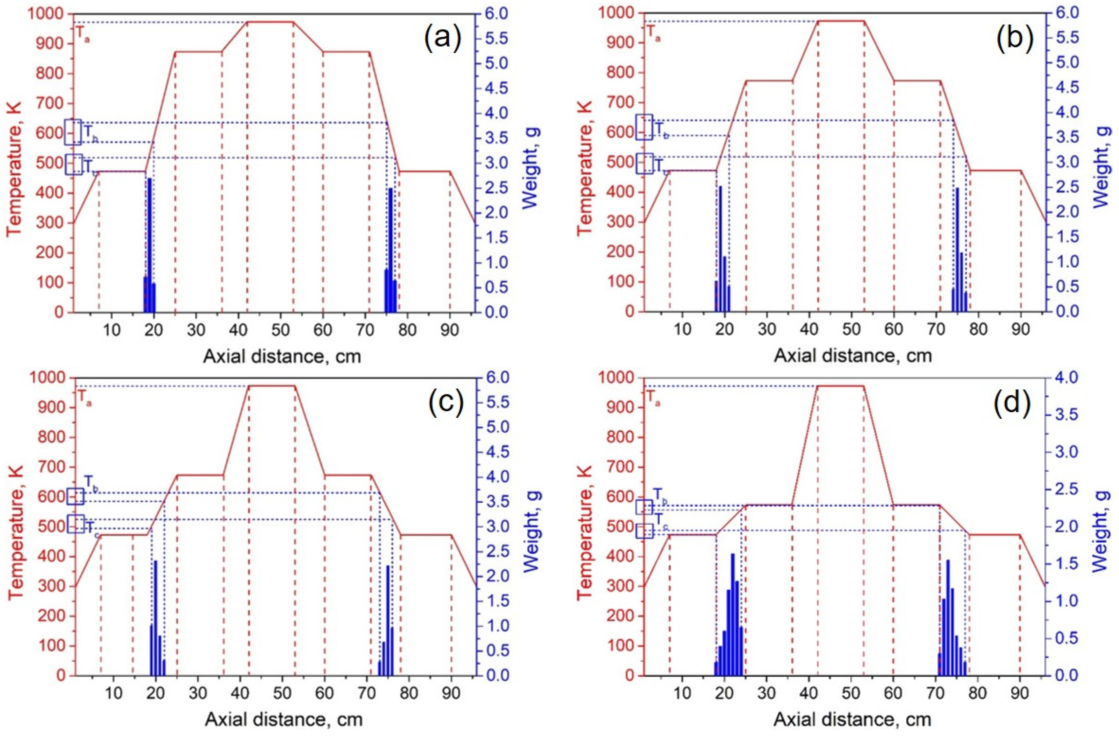 Separations 10 00374 g009a