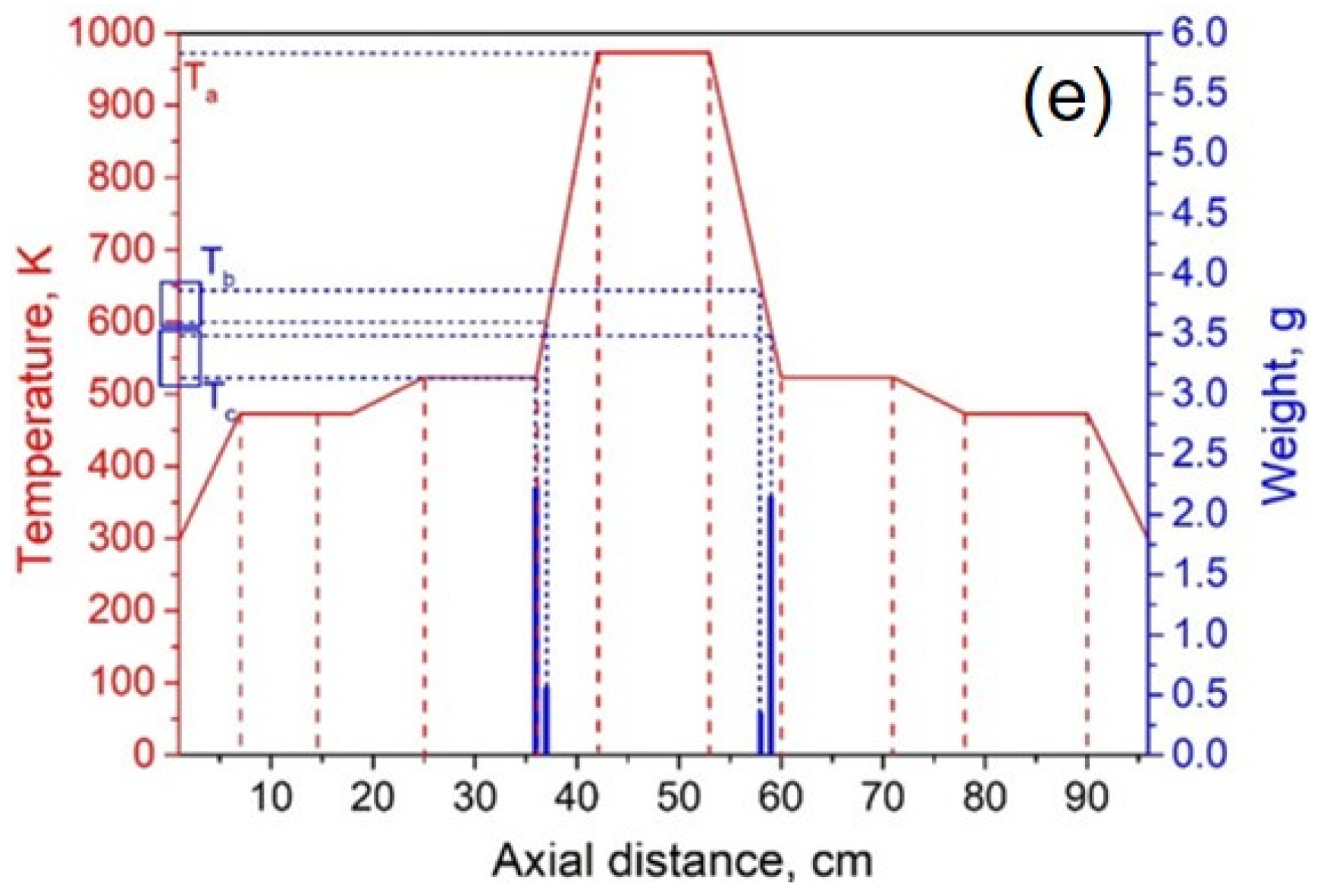 Separations 10 00374 g009b