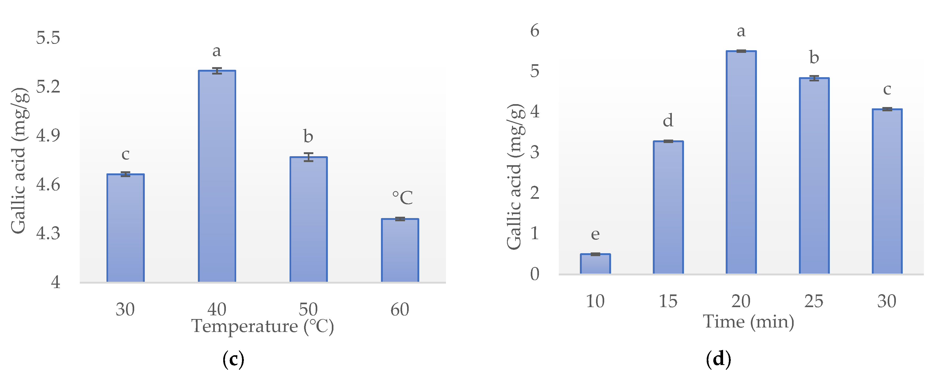 Separations 10 00376 g001b