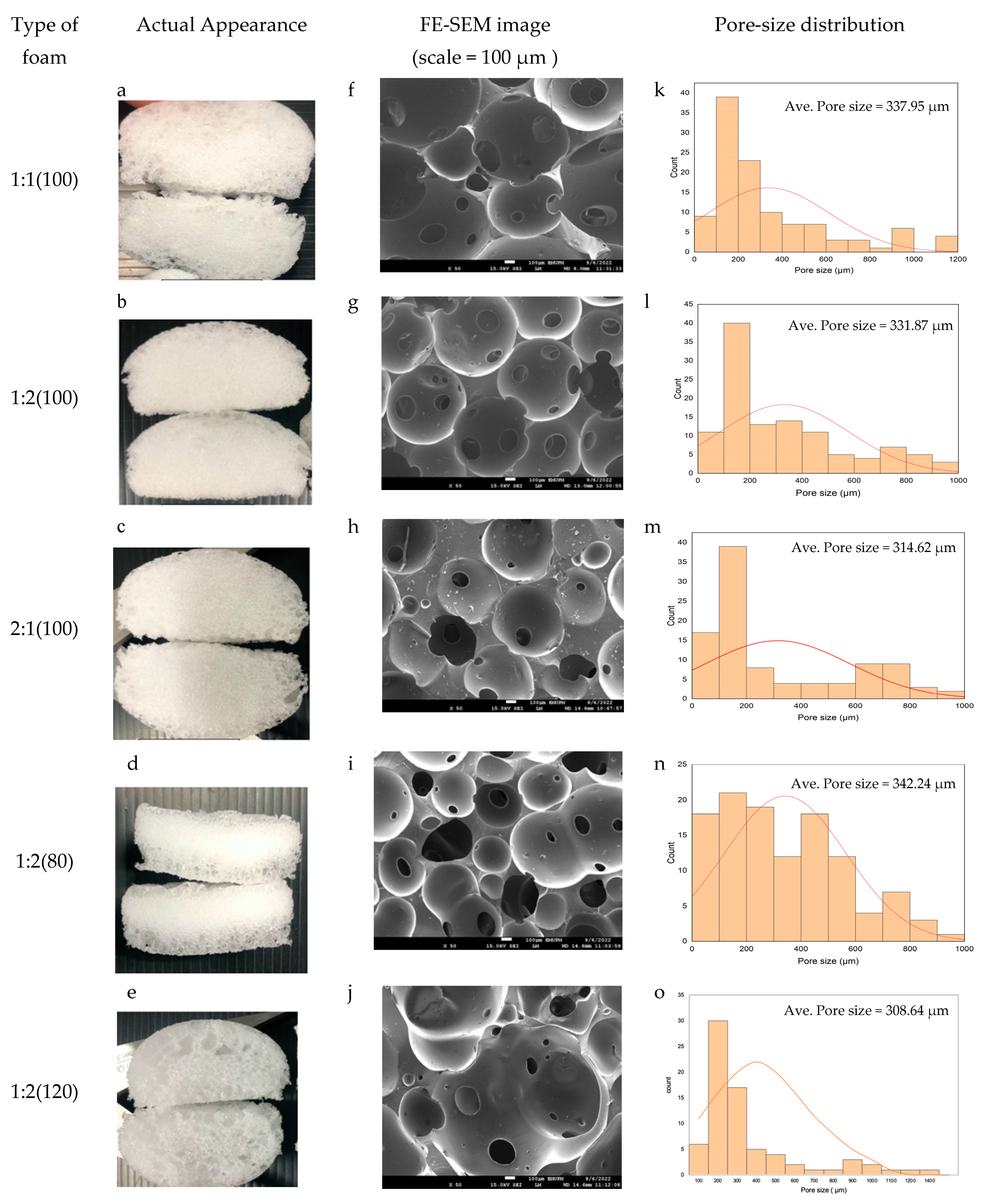 Separations 10 00377 g003
