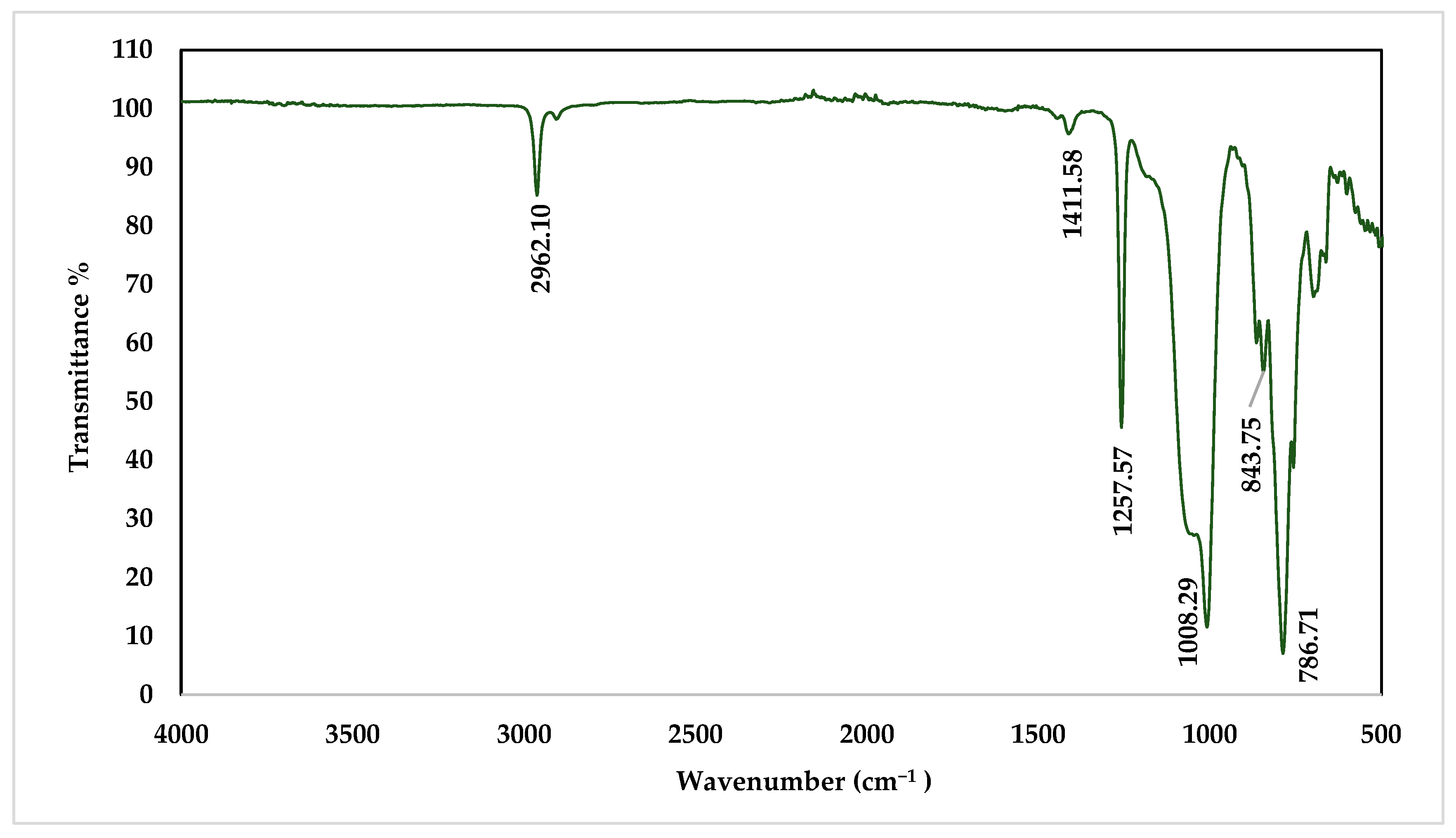 Separations 10 00377 g004