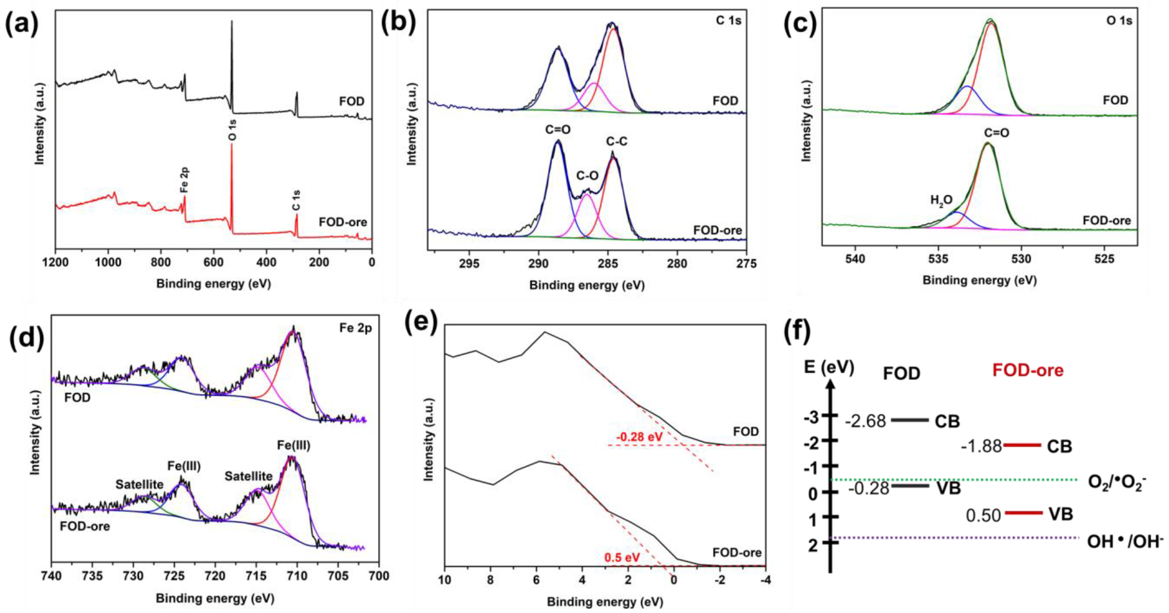 Separations 10 00378 g004