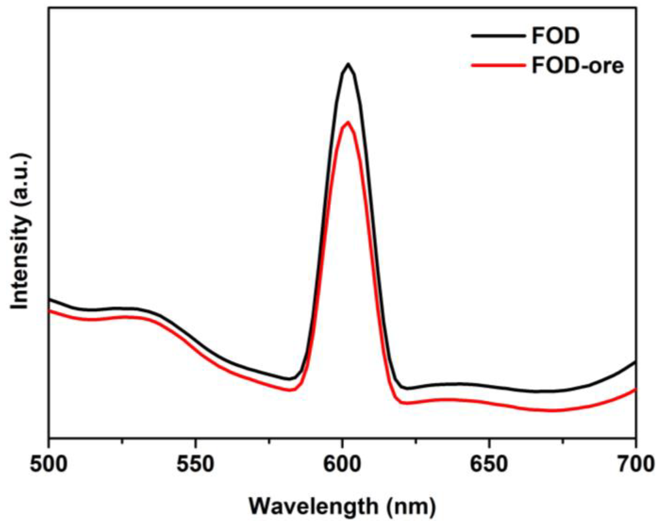 Separations 10 00378 g006