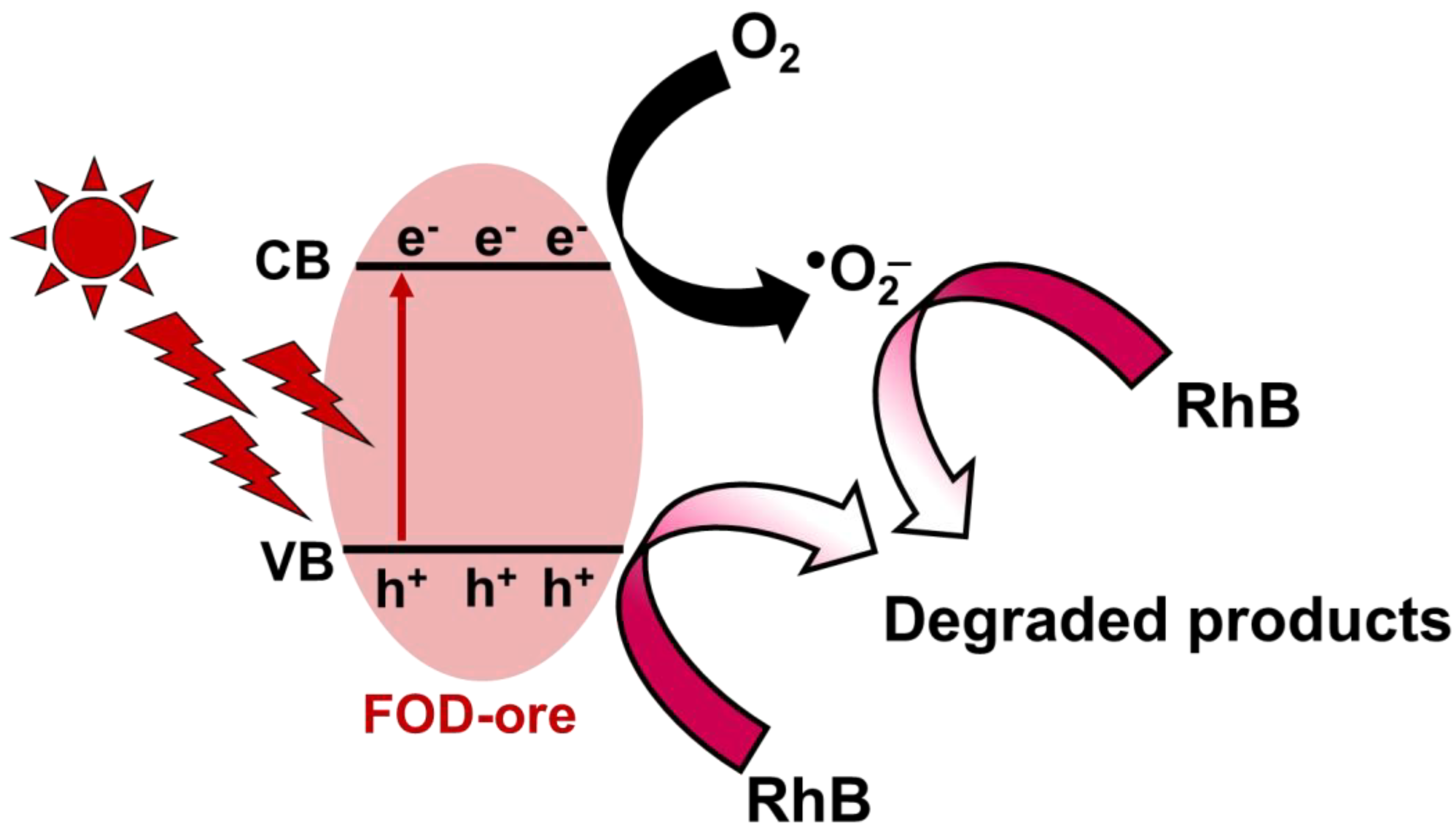 Separations 10 00378 g011