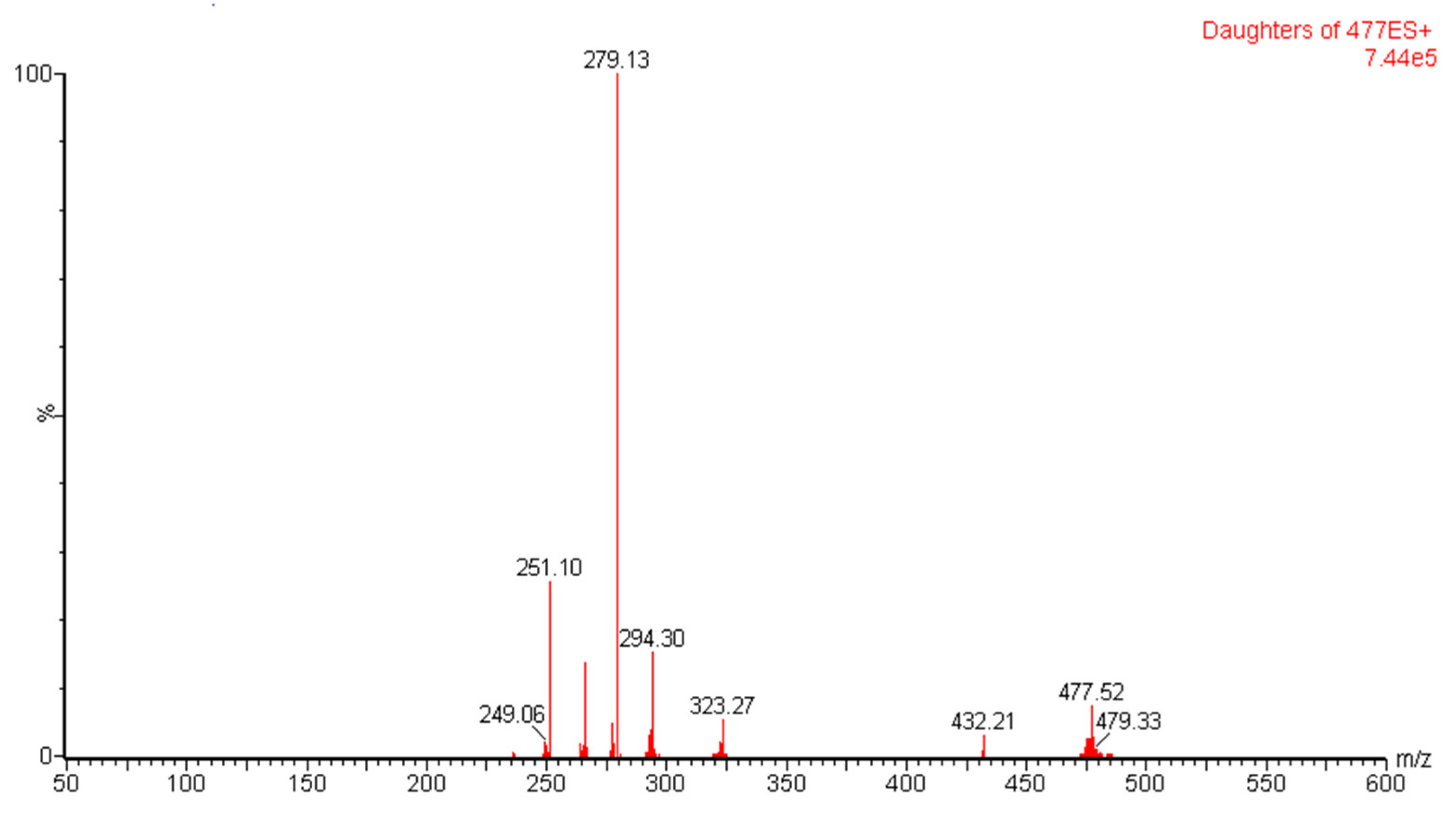 Separations 10 00379 g001