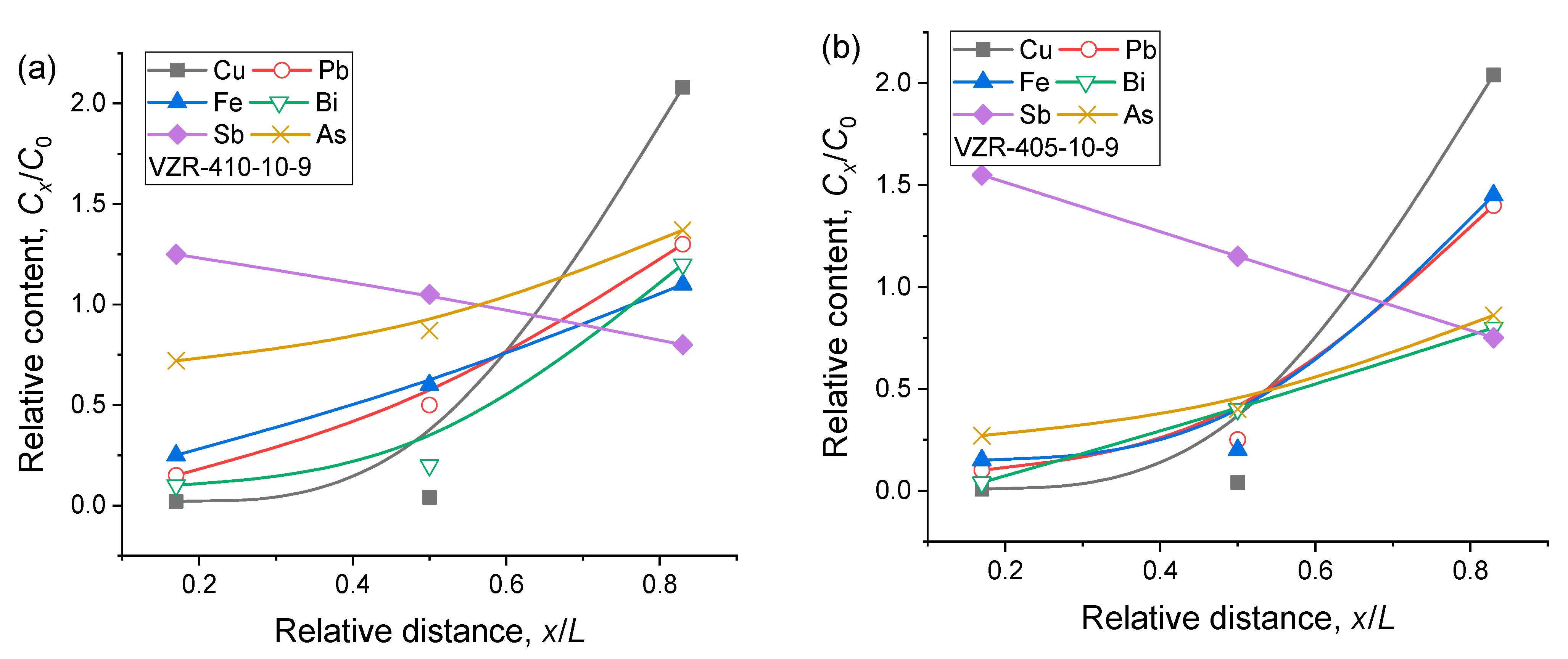 Separations 10 00380 g003
