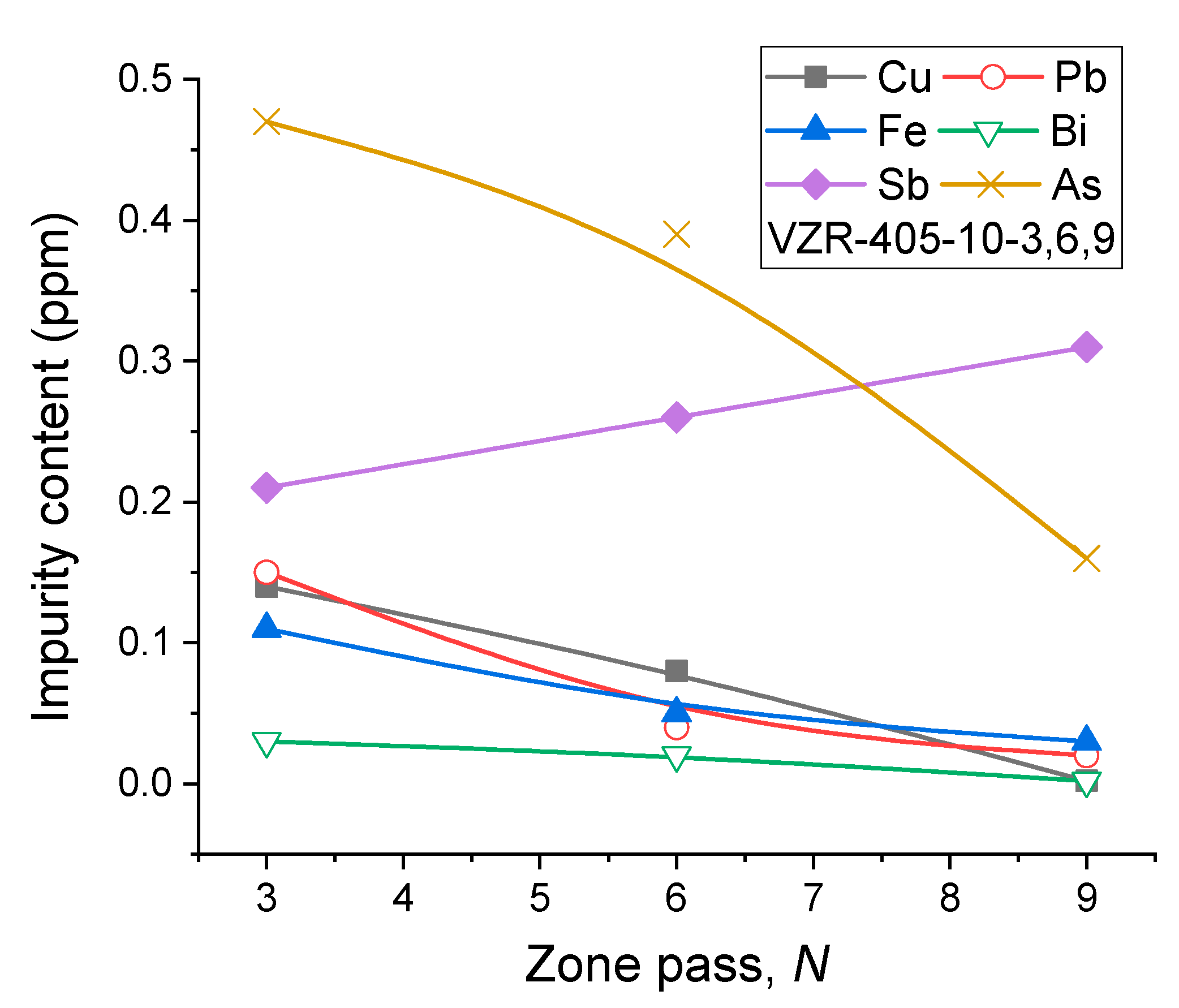 Separations 10 00380 g004