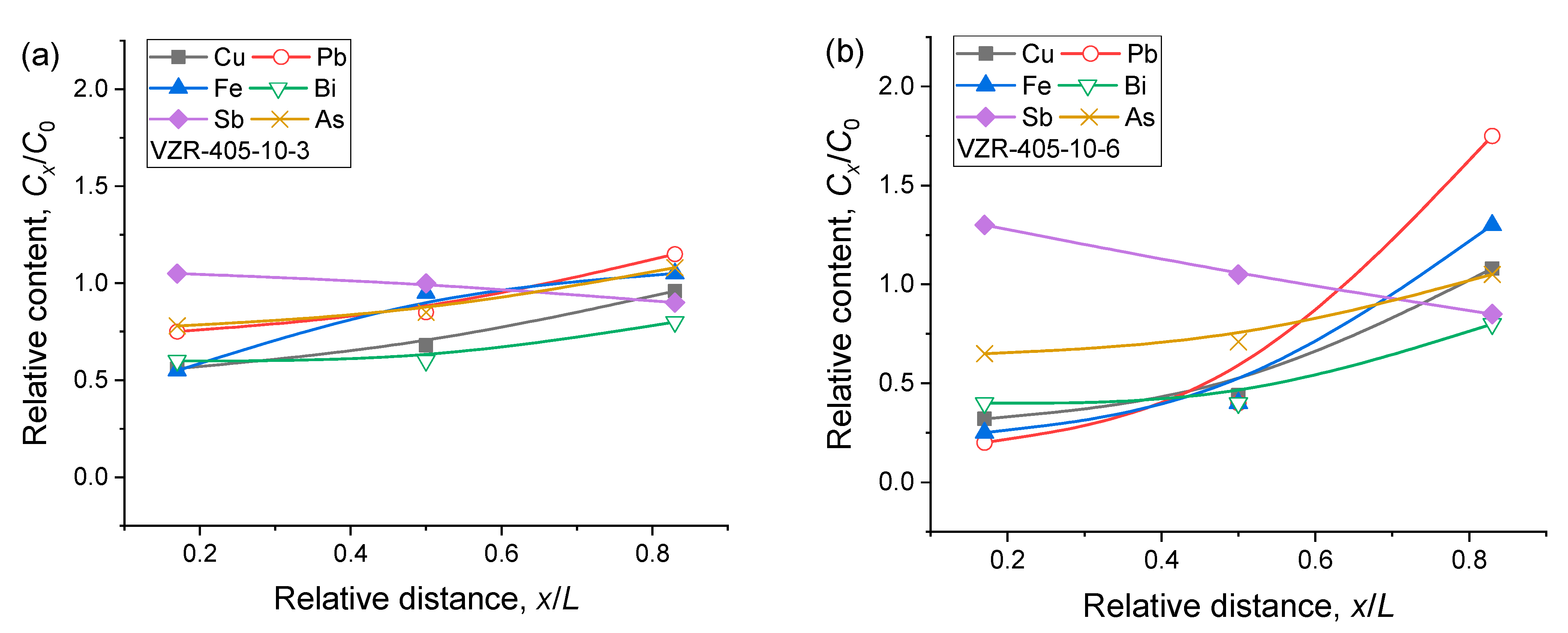 Separations 10 00380 g005