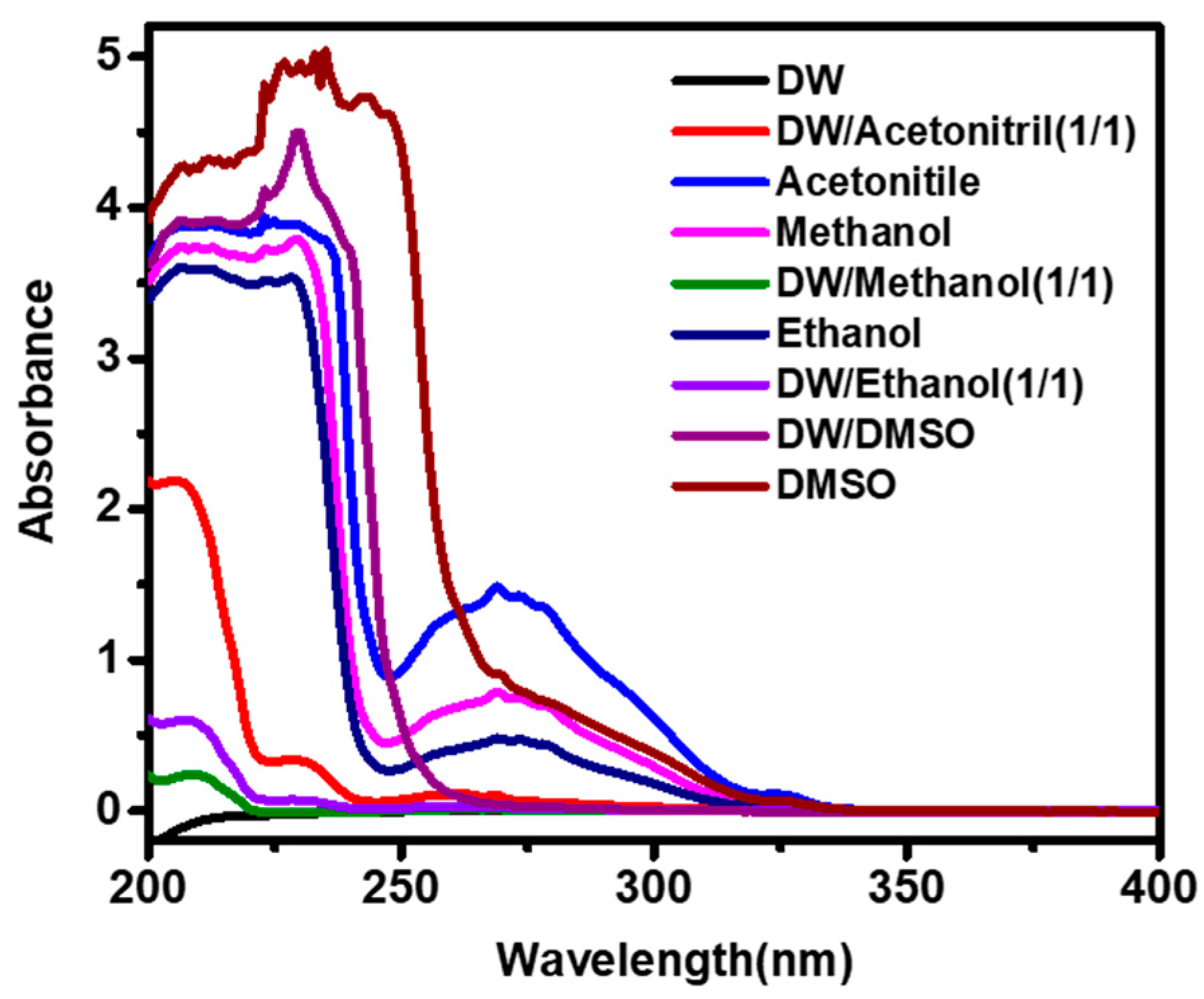 Separations 10 00381 g002