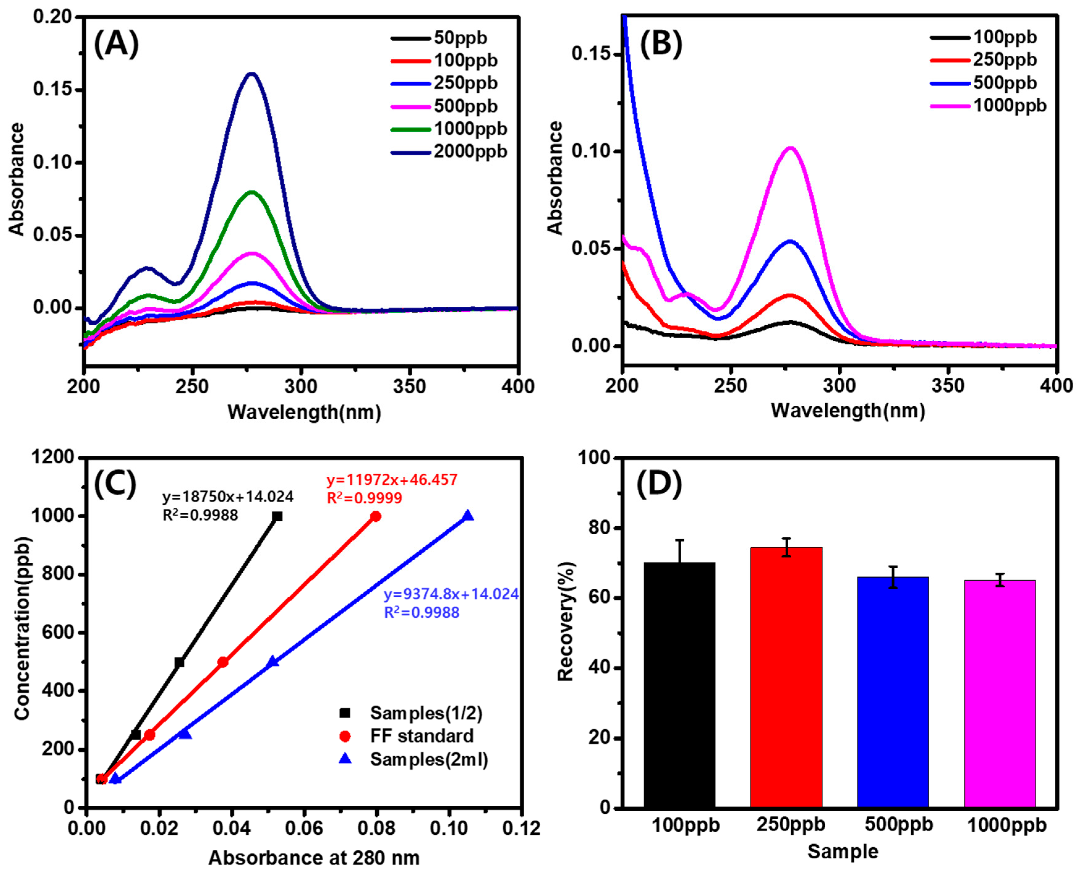 Separations 10 00381 g003