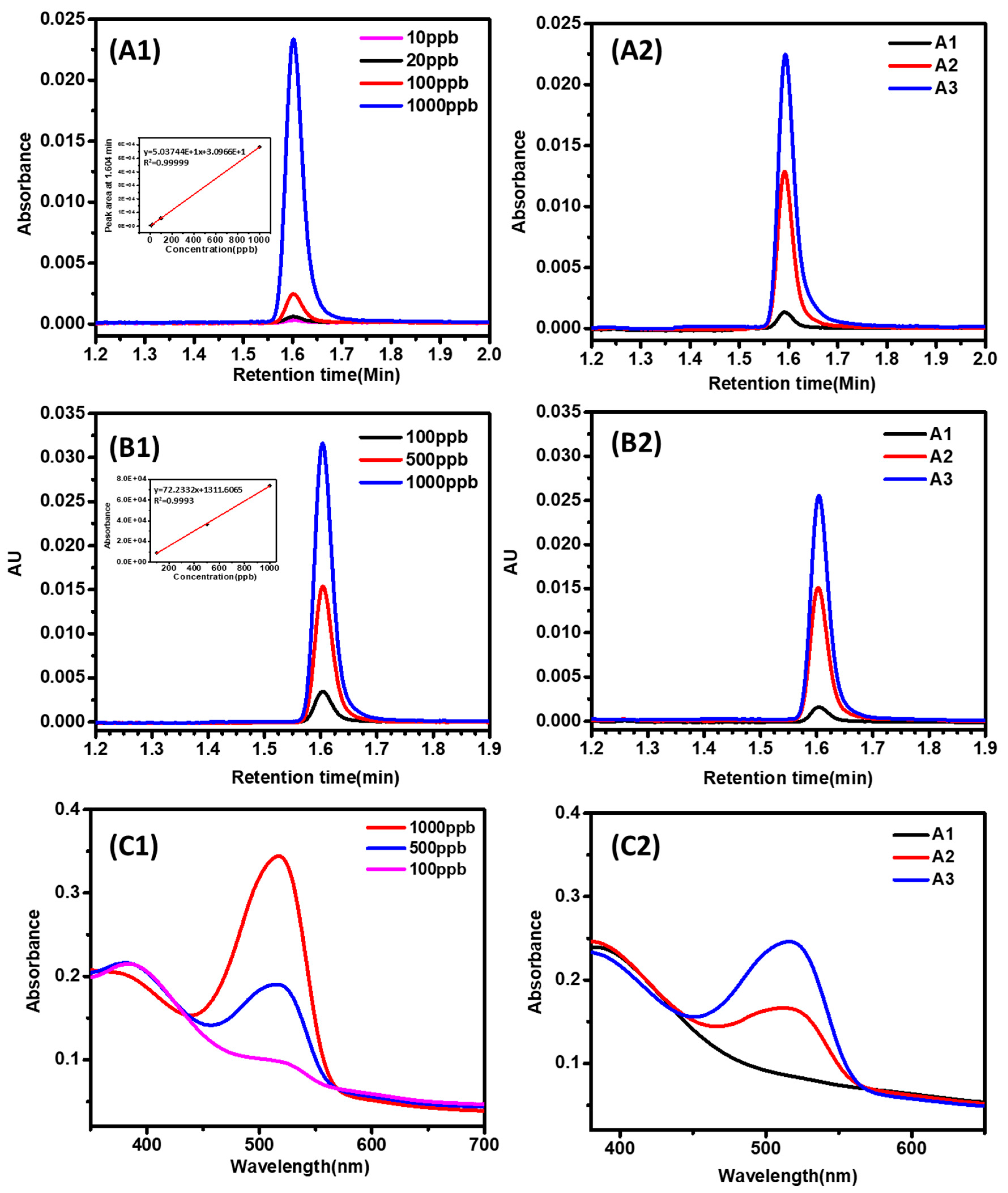 Separations 10 00381 g005