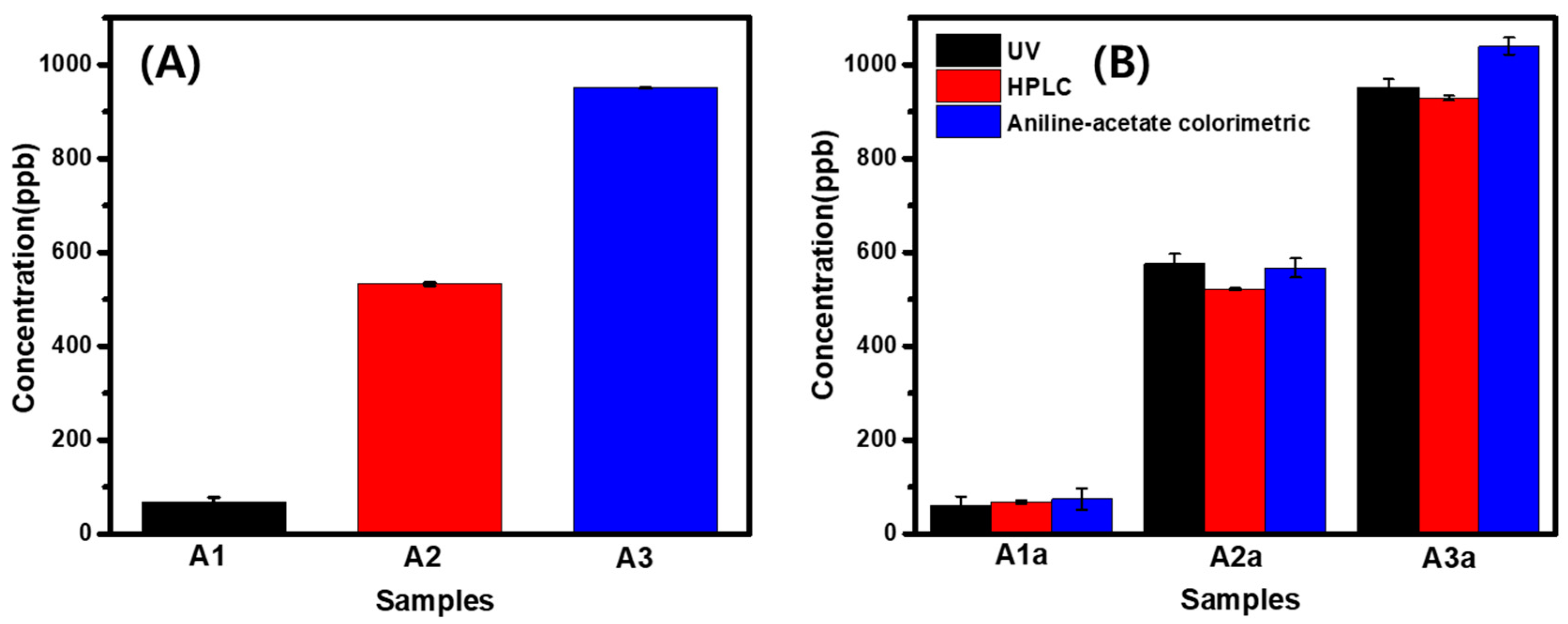Separations 10 00381 g006
