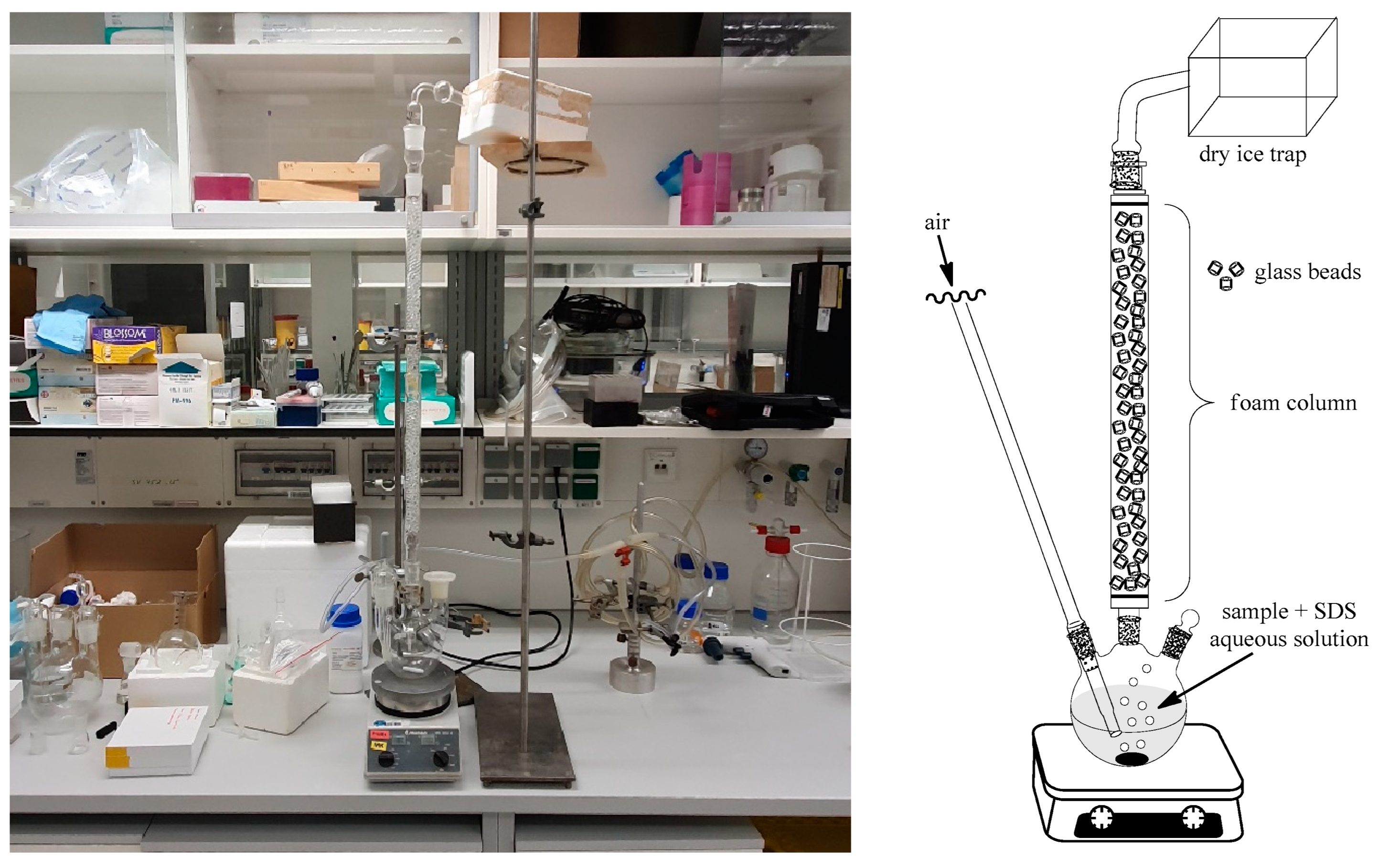 Separations 10 00382 g003