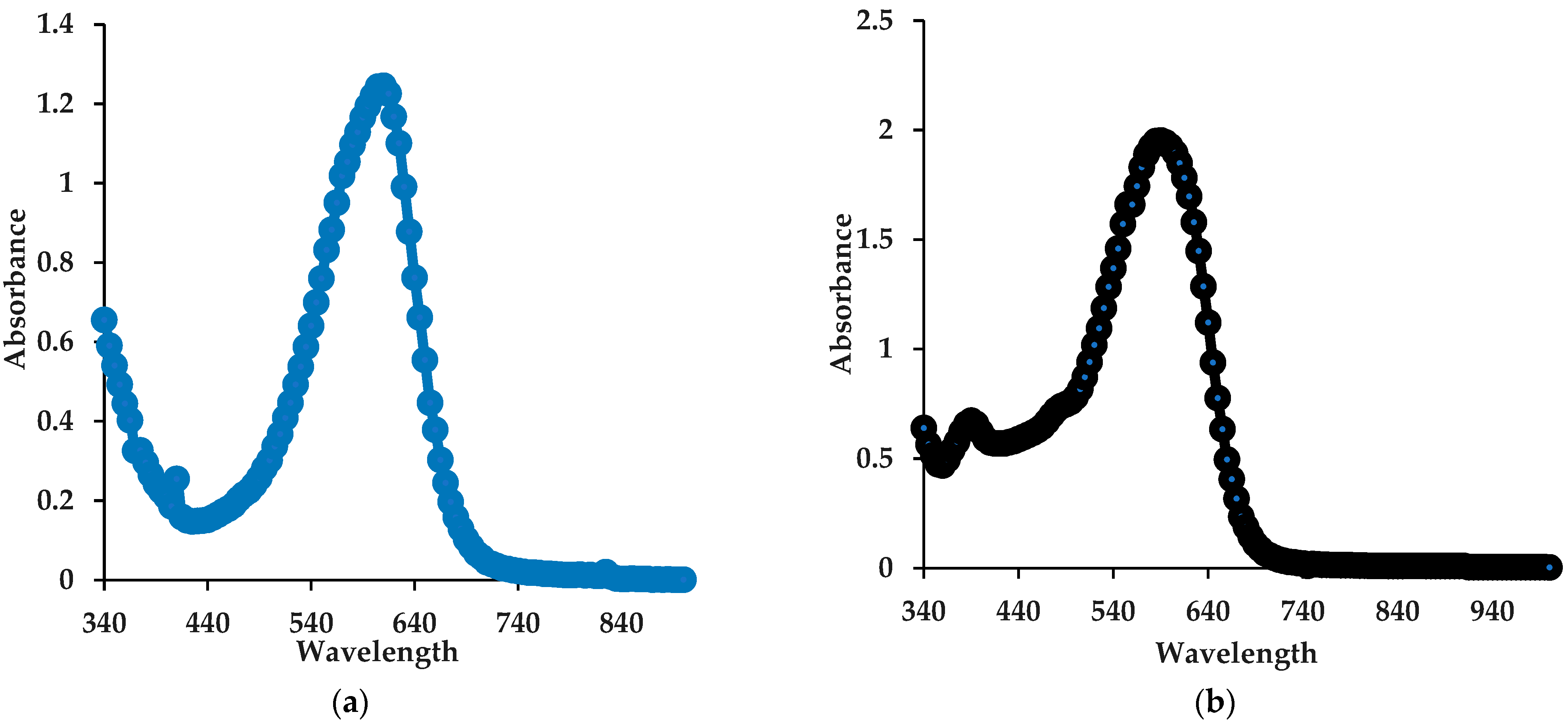 Separations 10 00386 g001