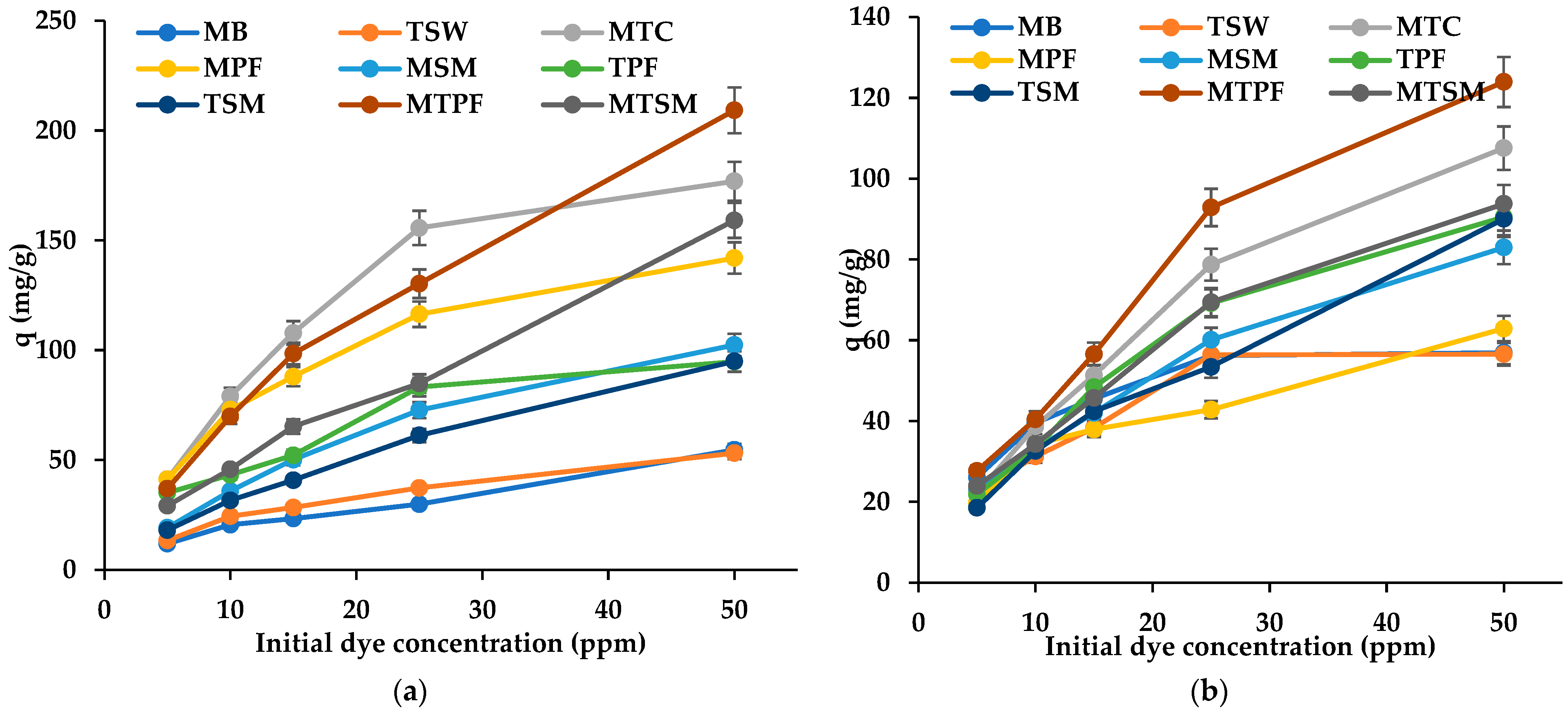 Separations 10 00386 g004
