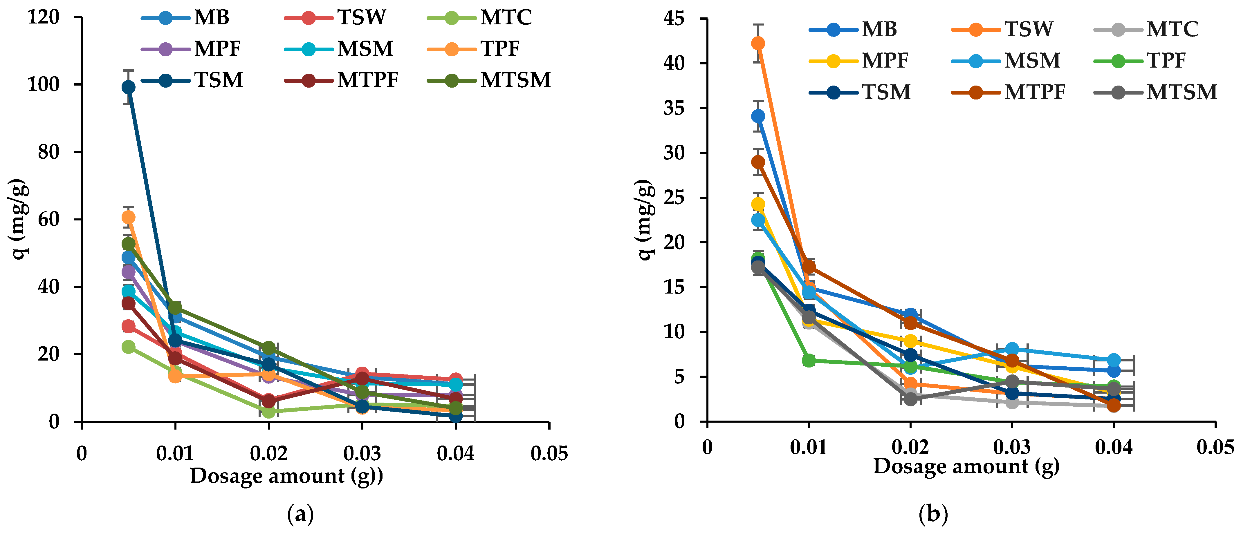 Separations 10 00386 g005