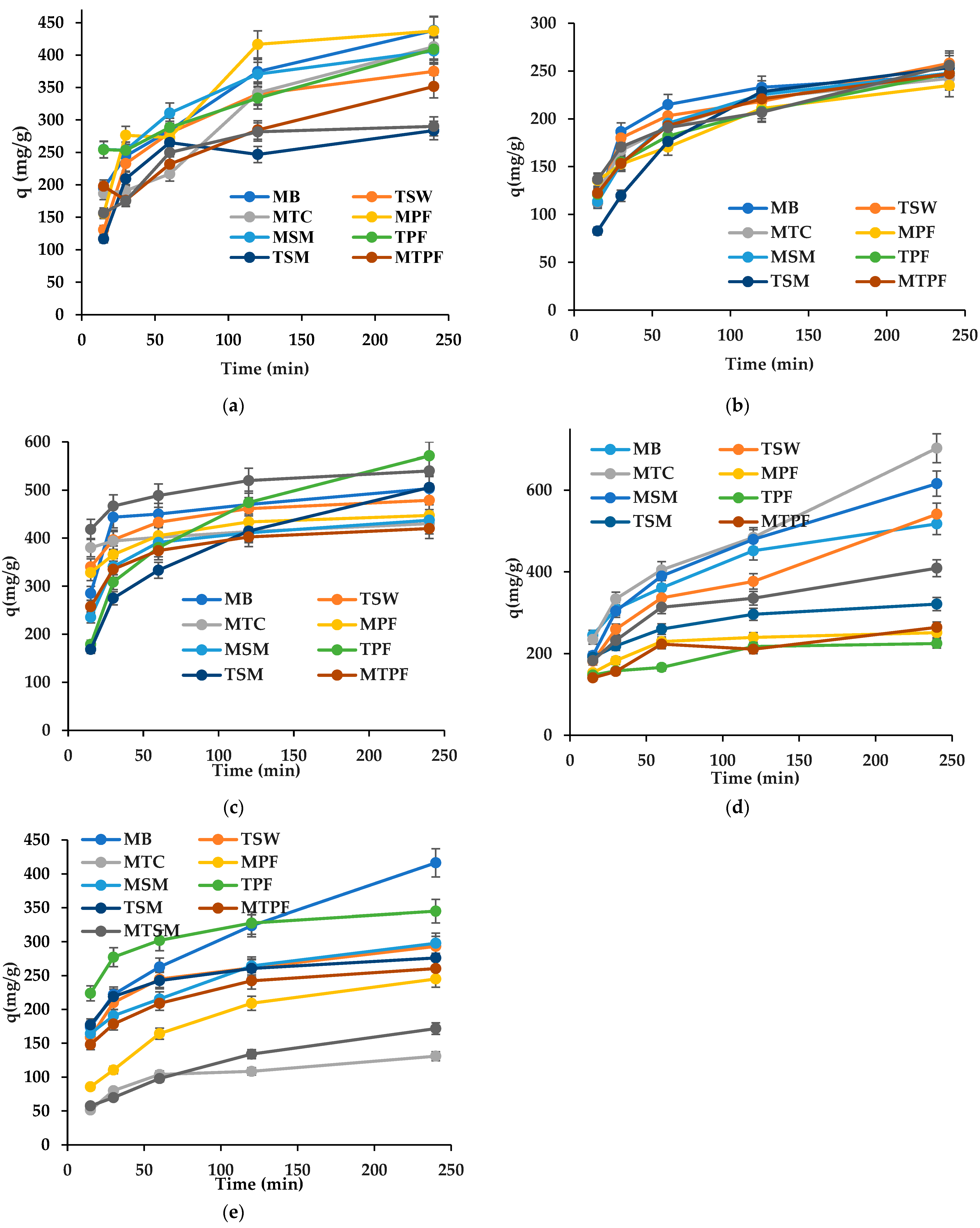 Separations 10 00386 g007
