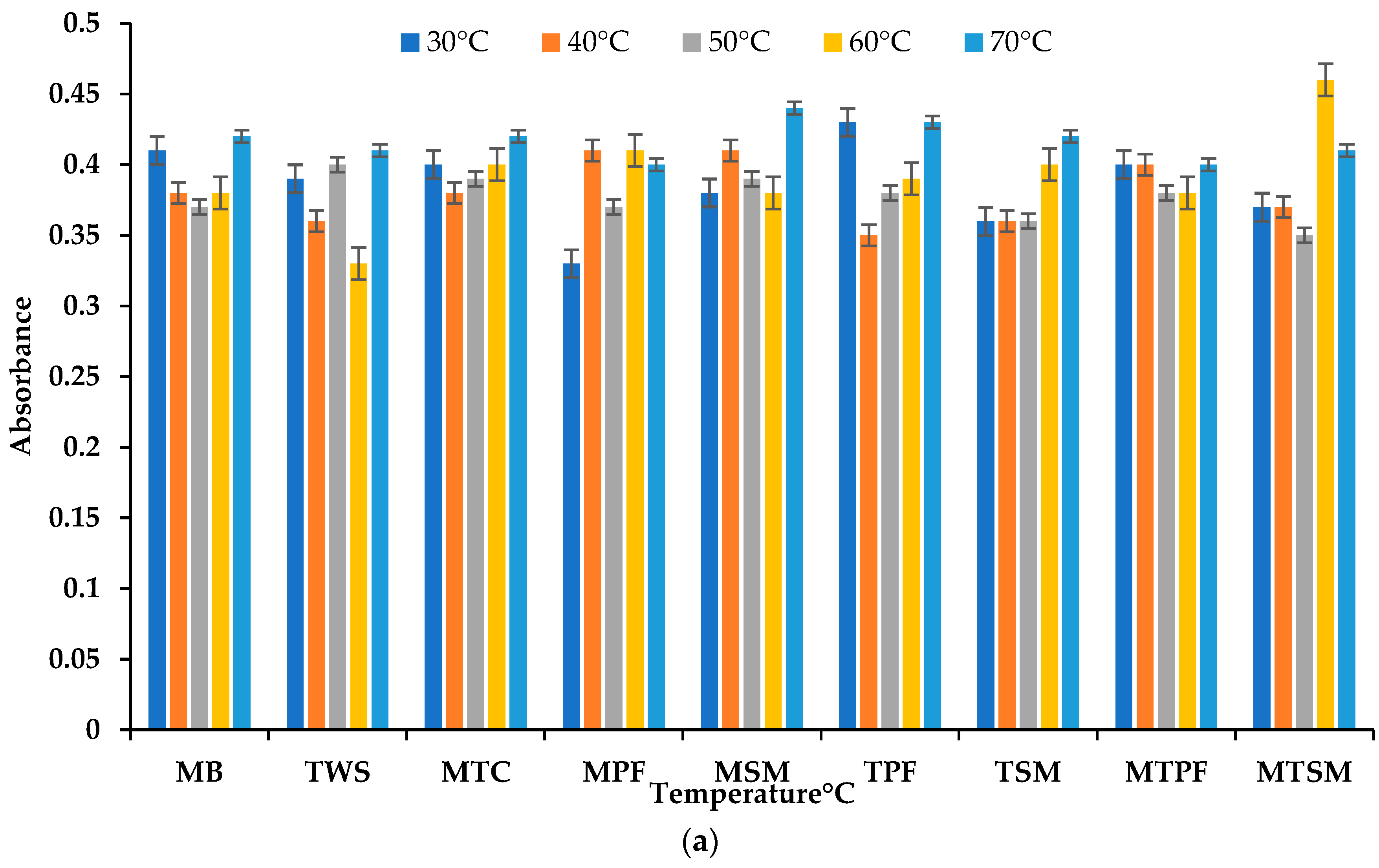 Separations 10 00386 g008a