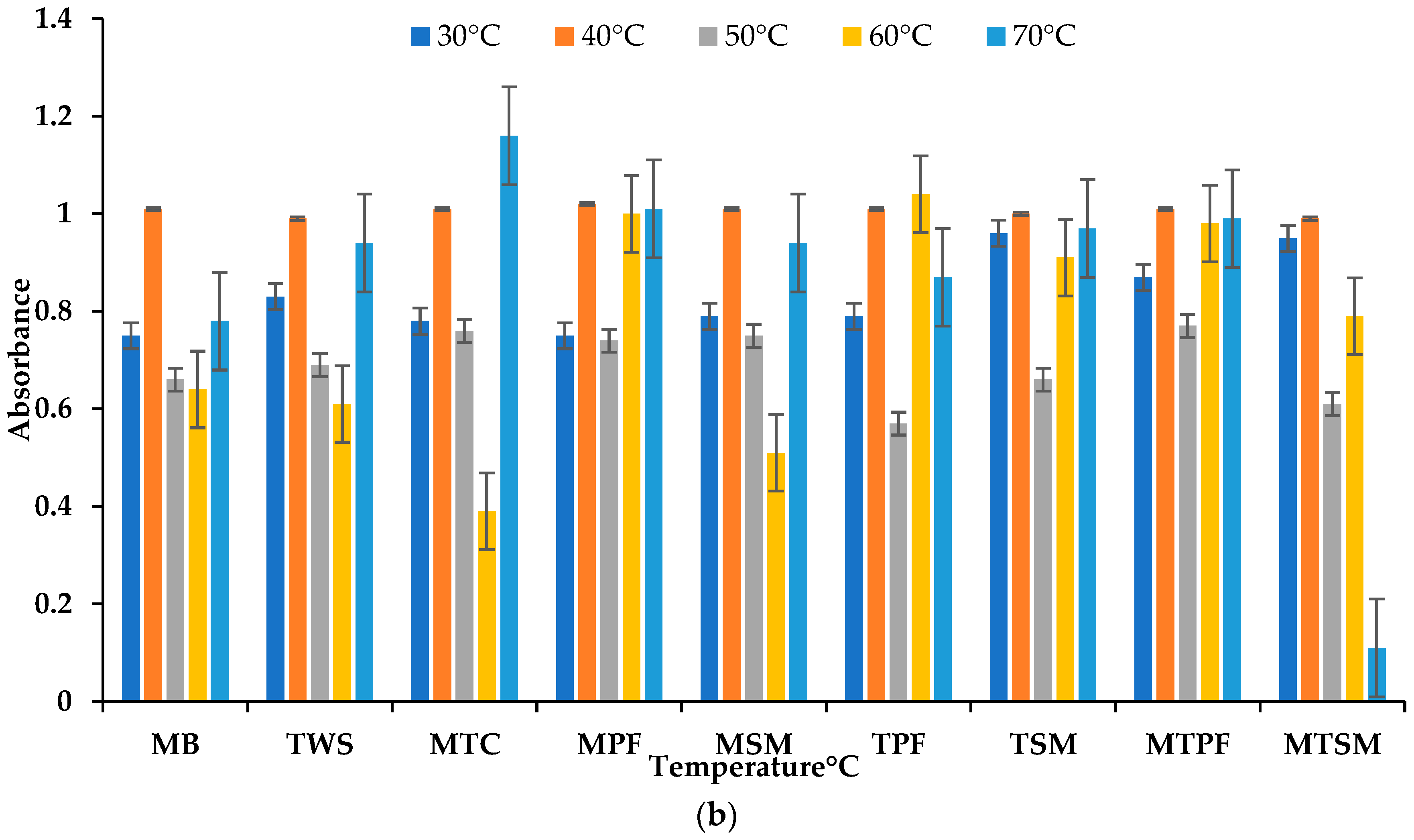 Separations 10 00386 g008b