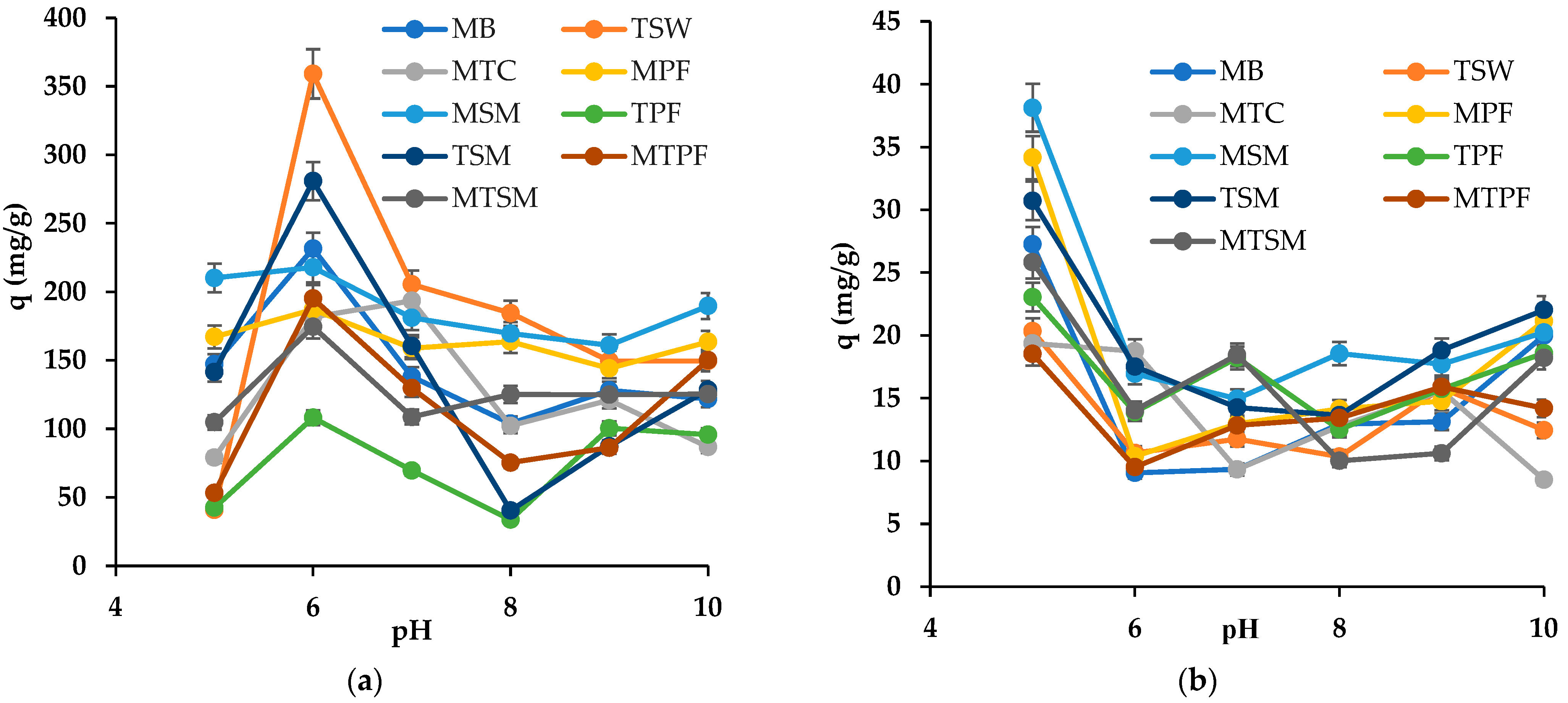 Separations 10 00386 g009