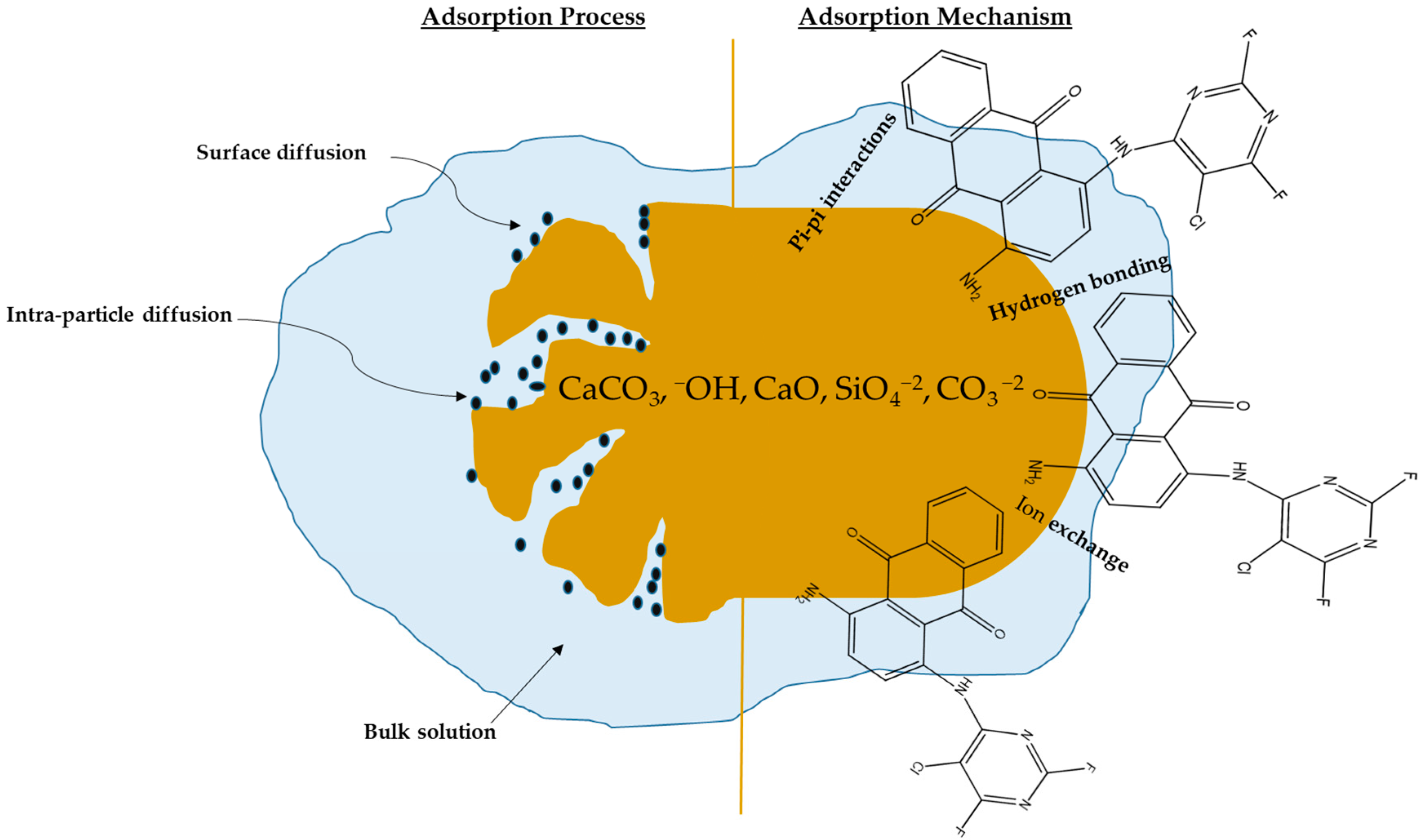 Separations 10 00386 g010