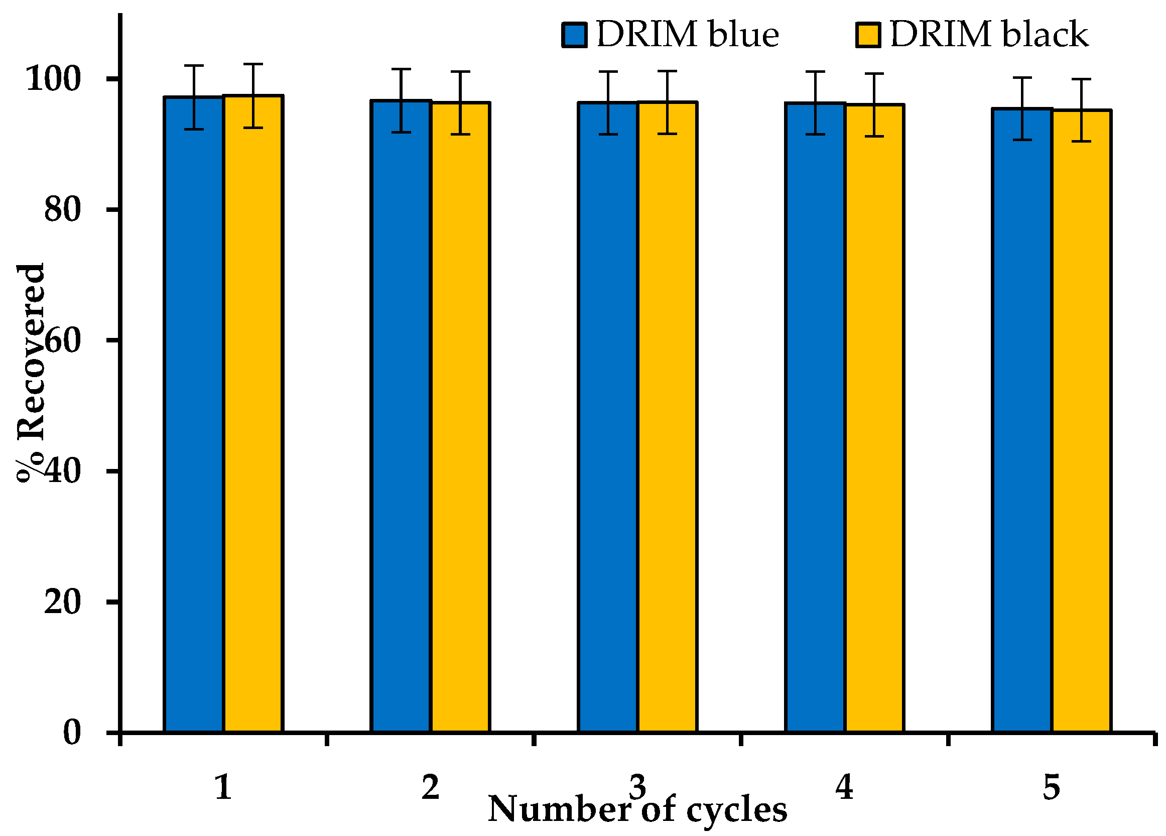 Separations 10 00386 g011