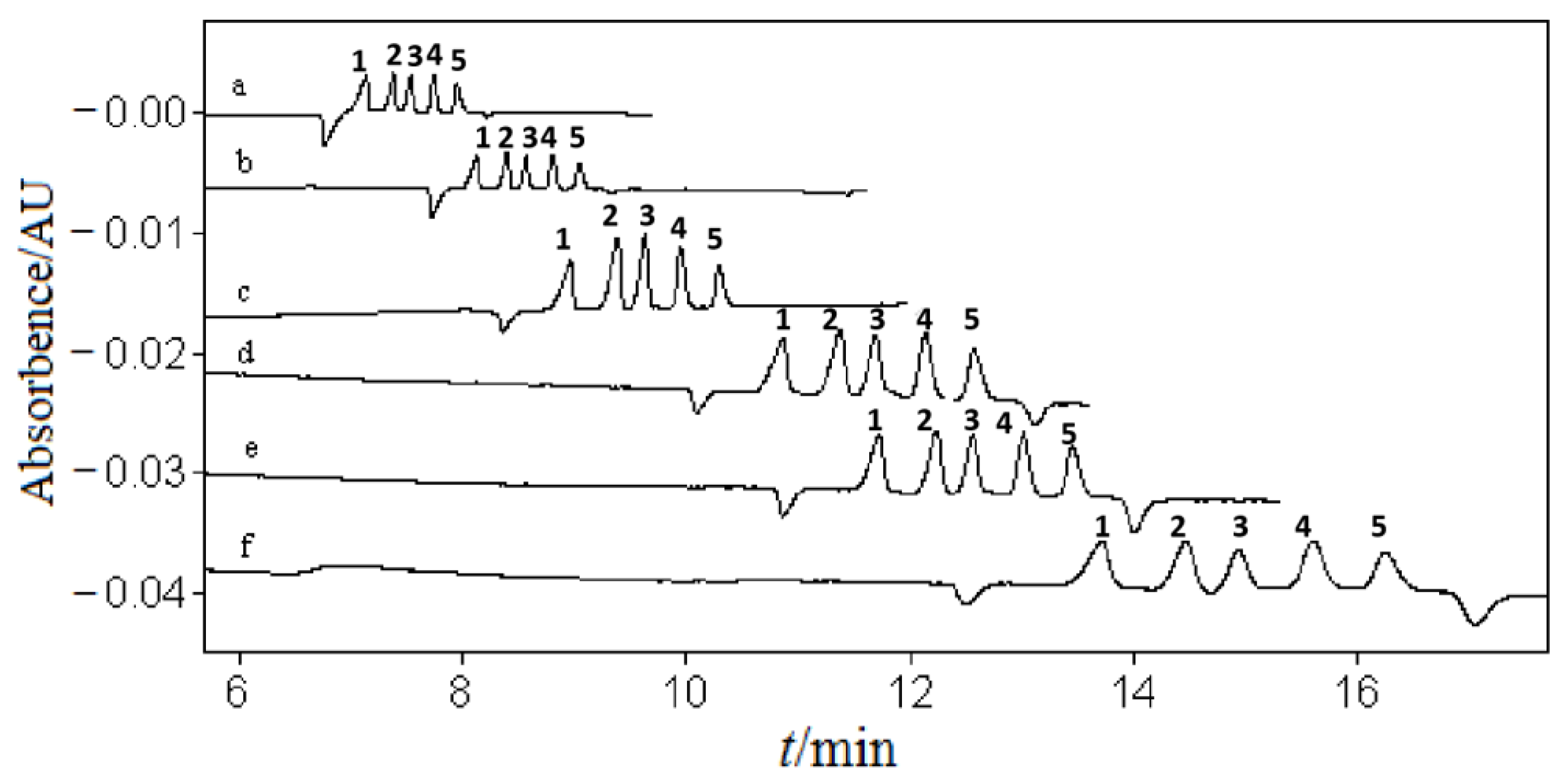 Separations 10 00387 g001
