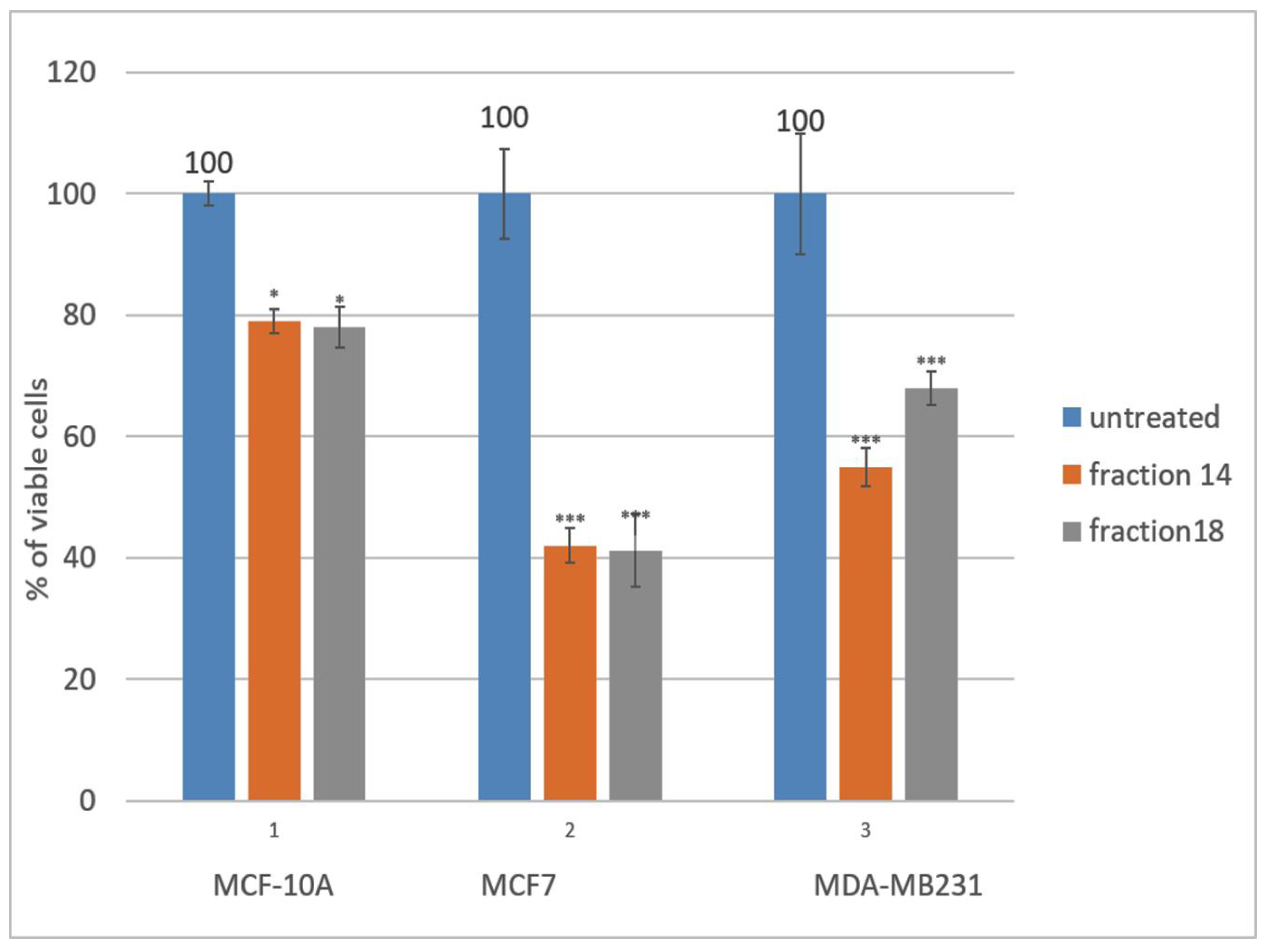 Separations 10 00388 g002